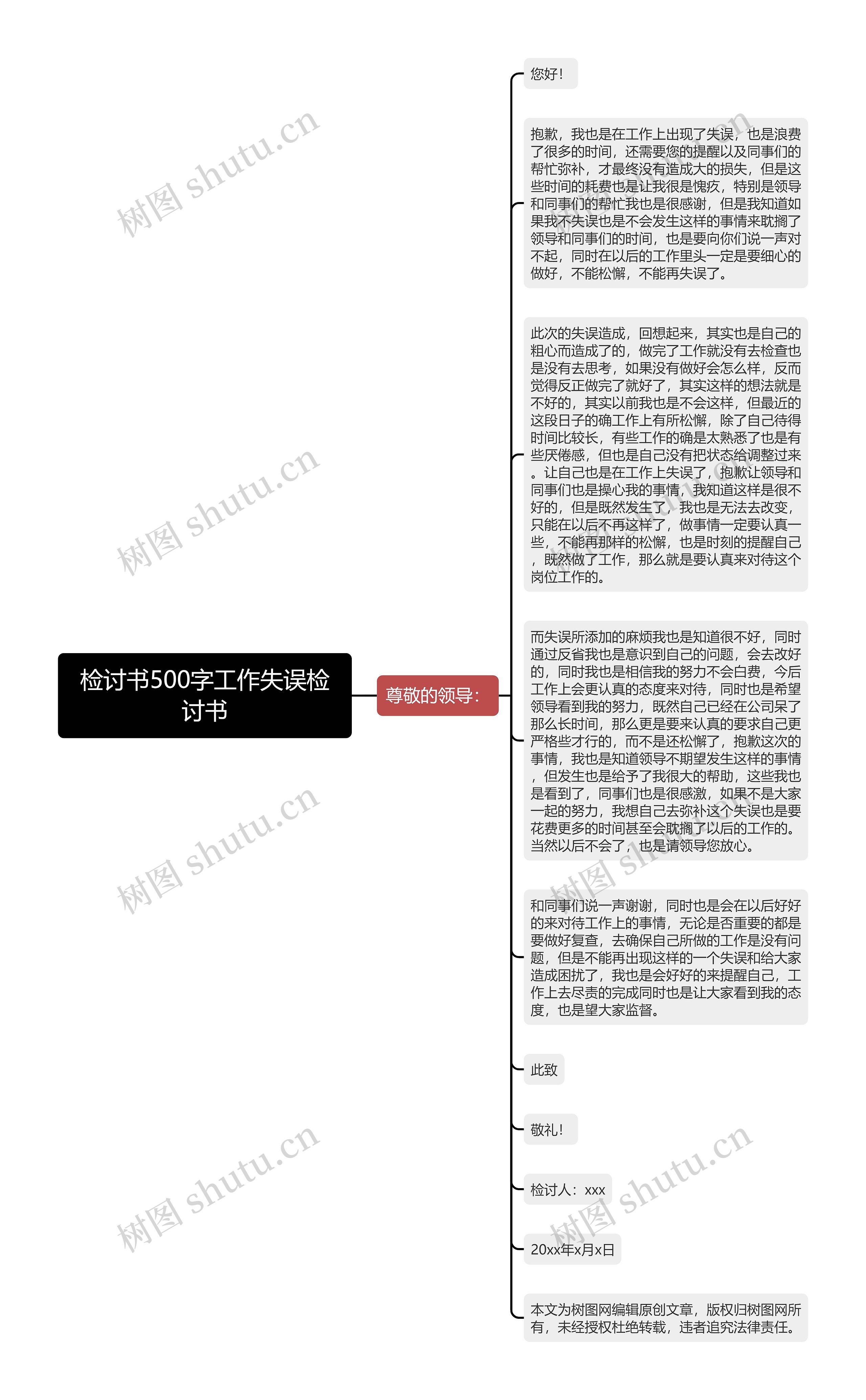 检讨书500字工作失误检讨书思维导图