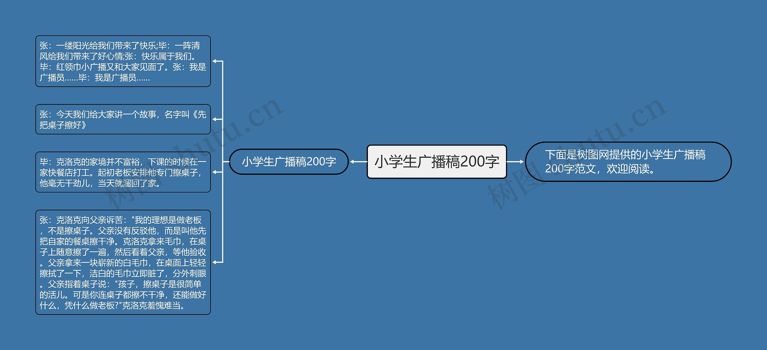 小学生广播稿200字思维导图