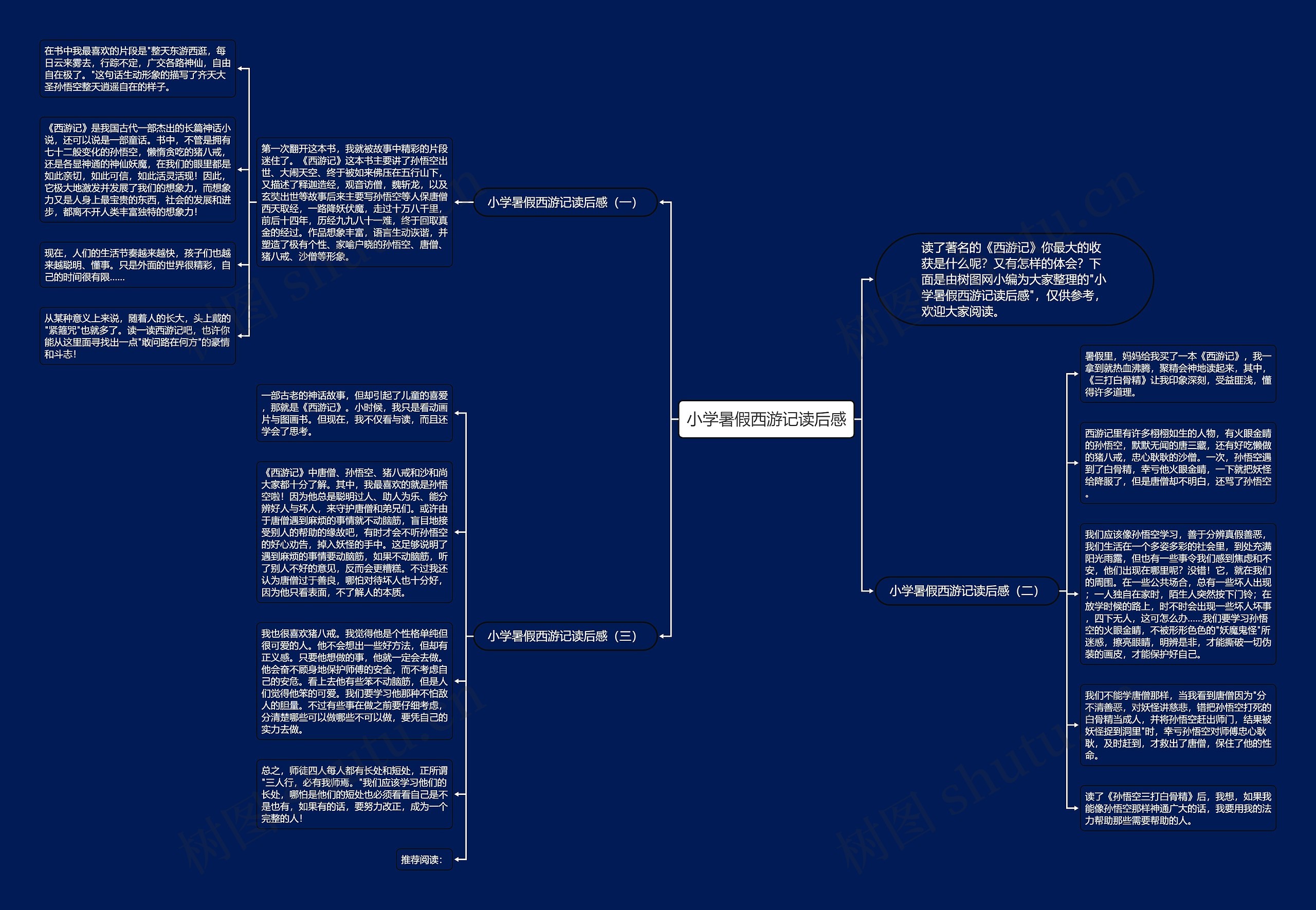 小学暑假西游记读后感思维导图