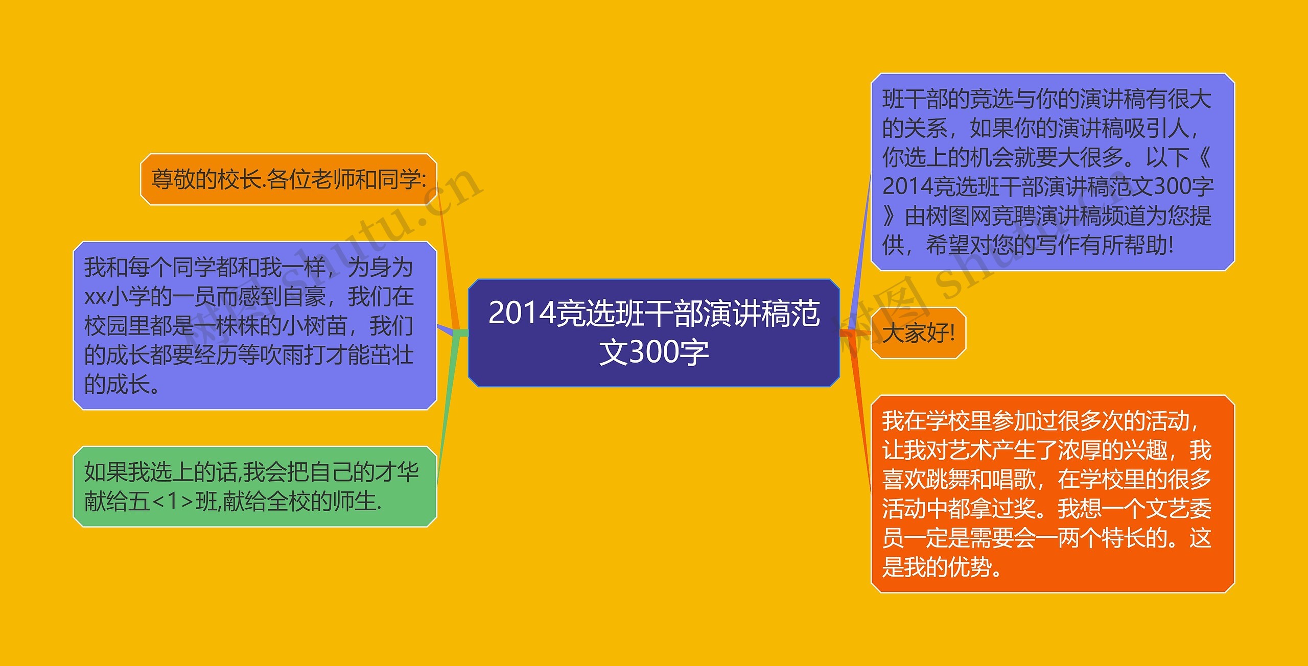 2014竞选班干部演讲稿范文300字思维导图