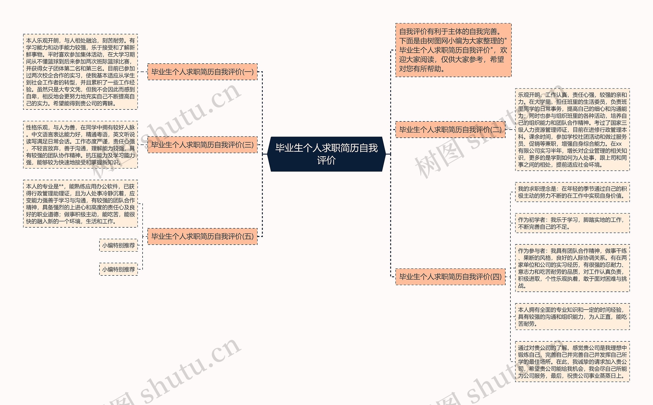 毕业生个人求职简历自我评价思维导图