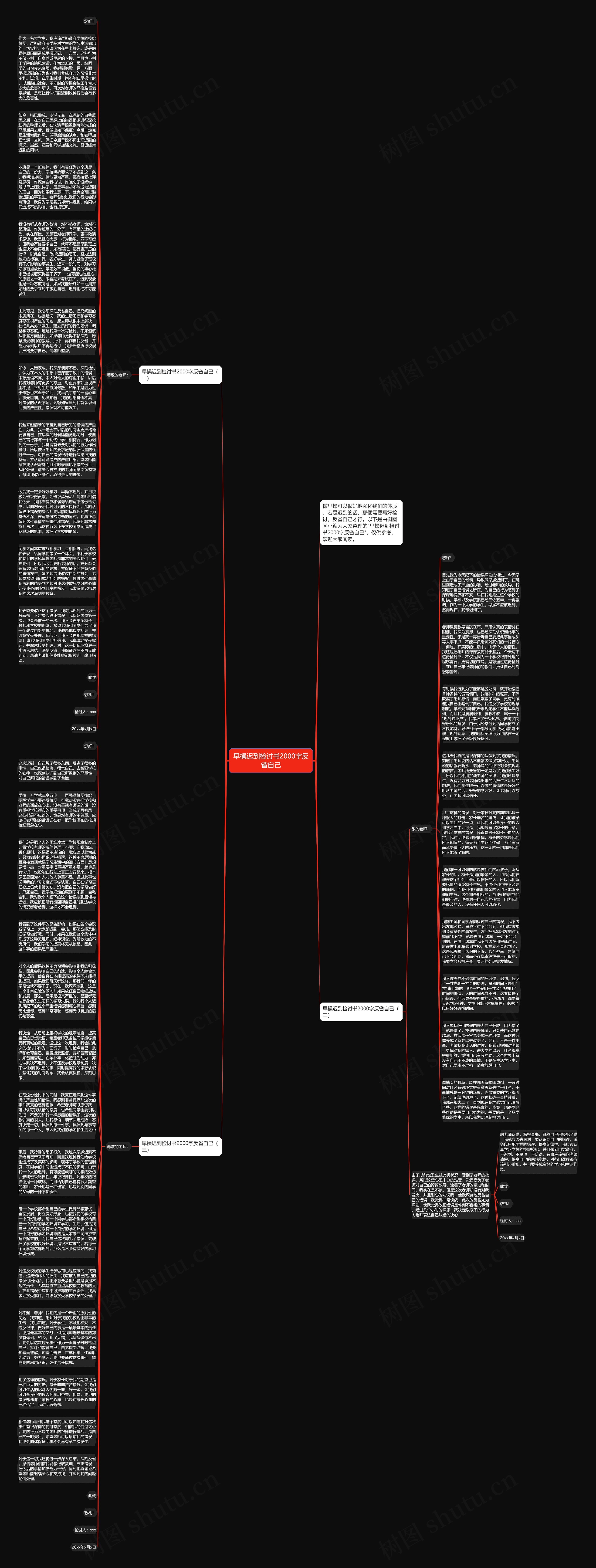早操迟到检讨书2000字反省自己思维导图