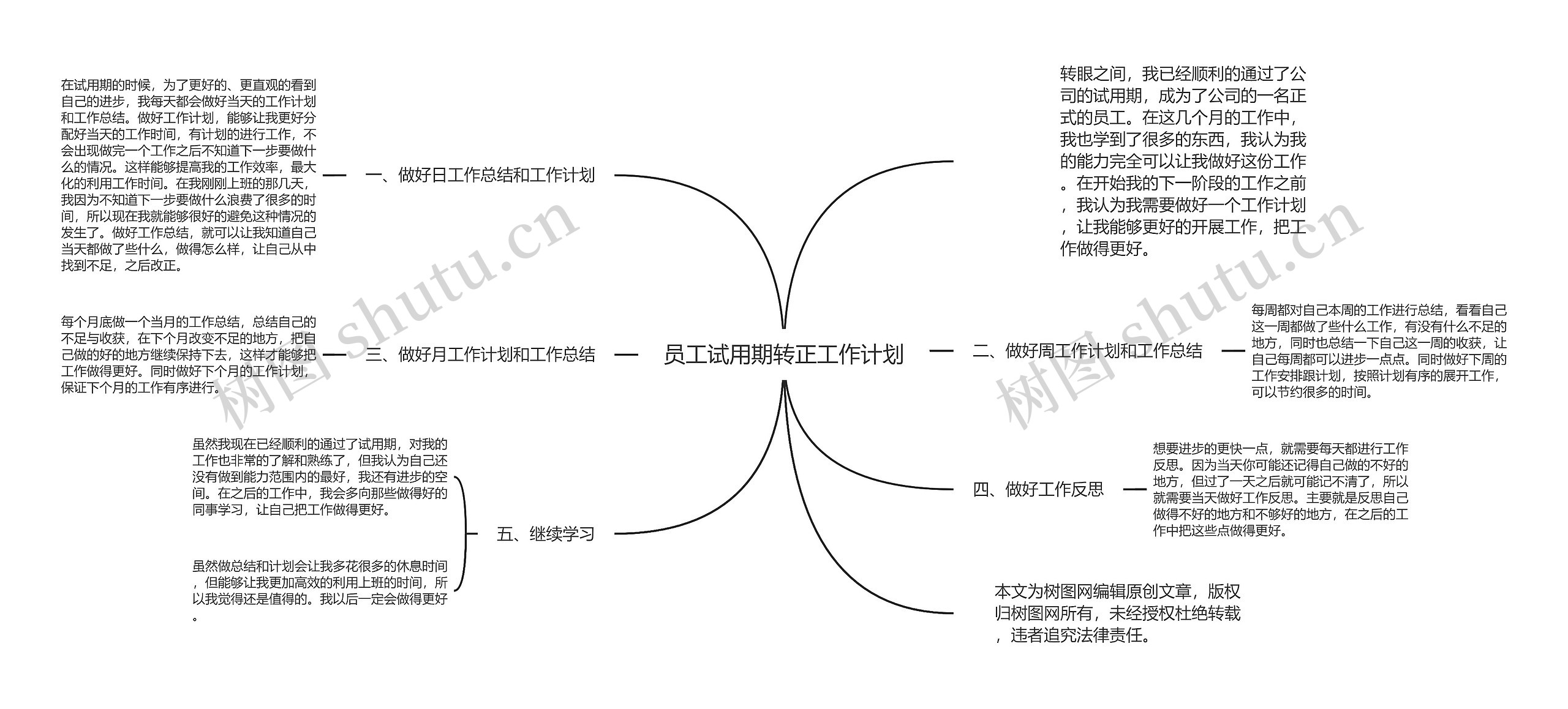 员工试用期转正工作计划