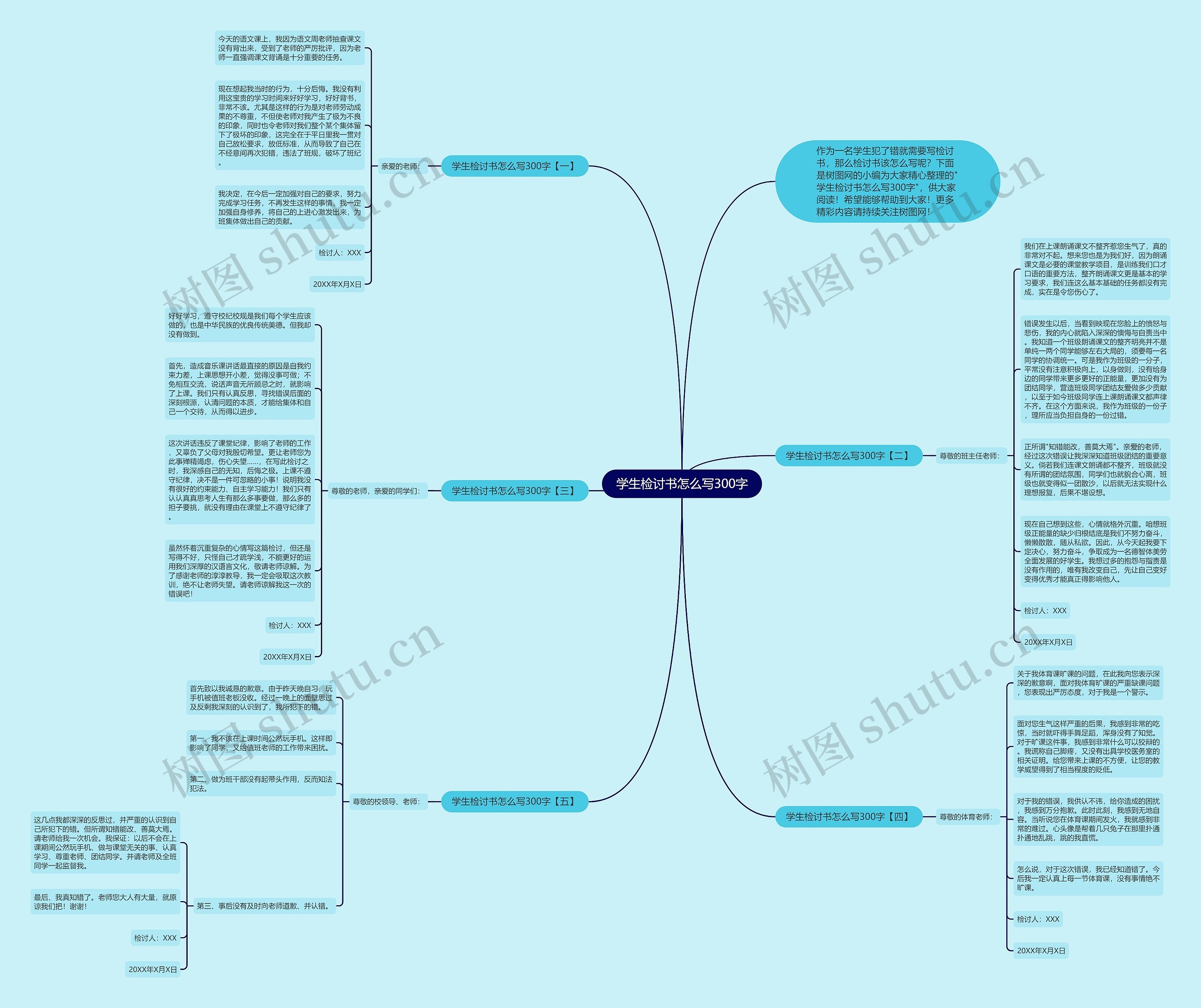 学生检讨书怎么写300字思维导图