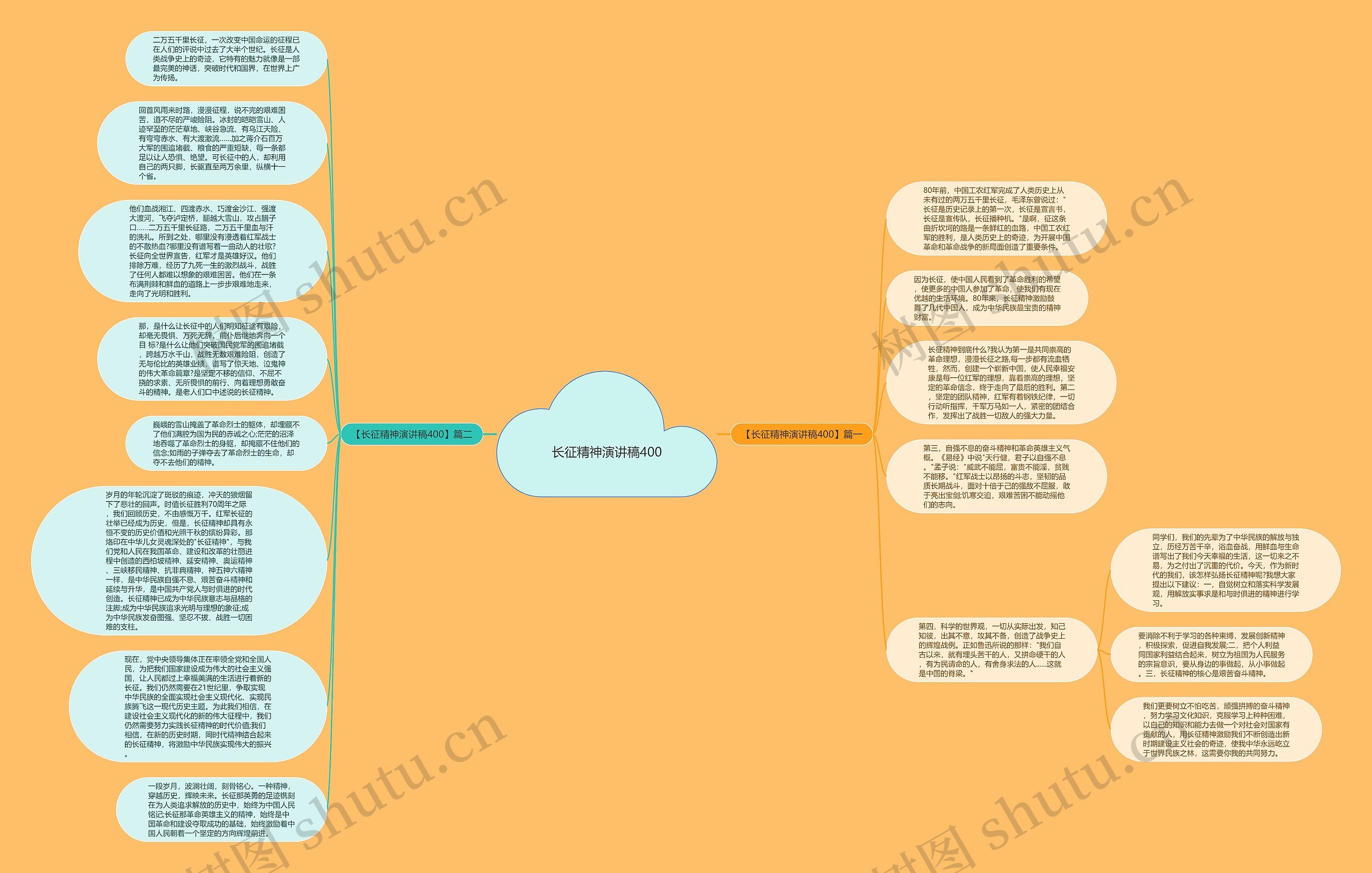 长征精神演讲稿400思维导图