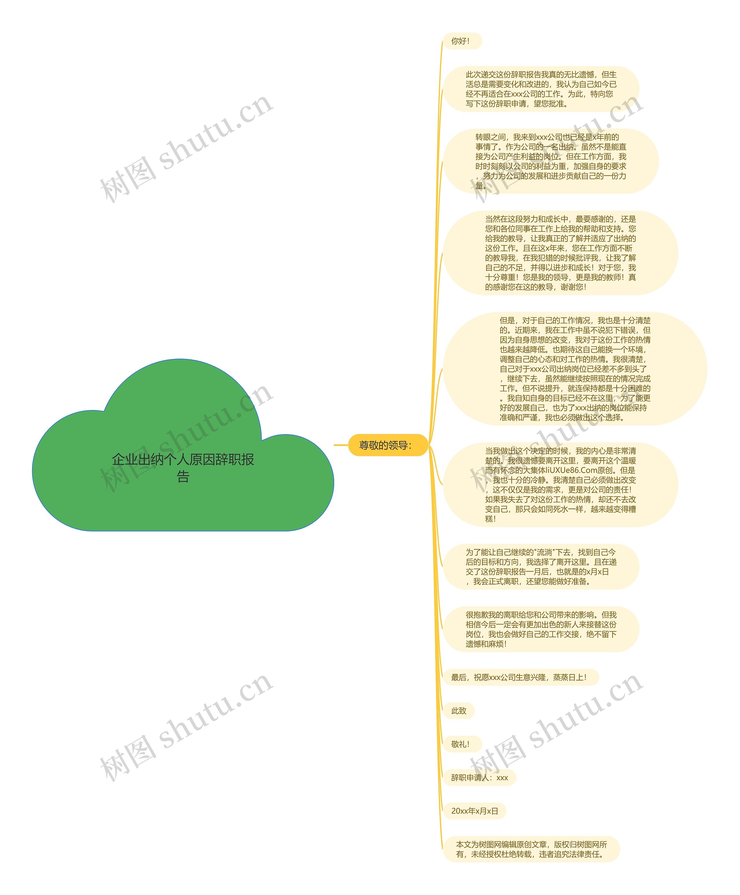企业出纳个人原因辞职报告思维导图