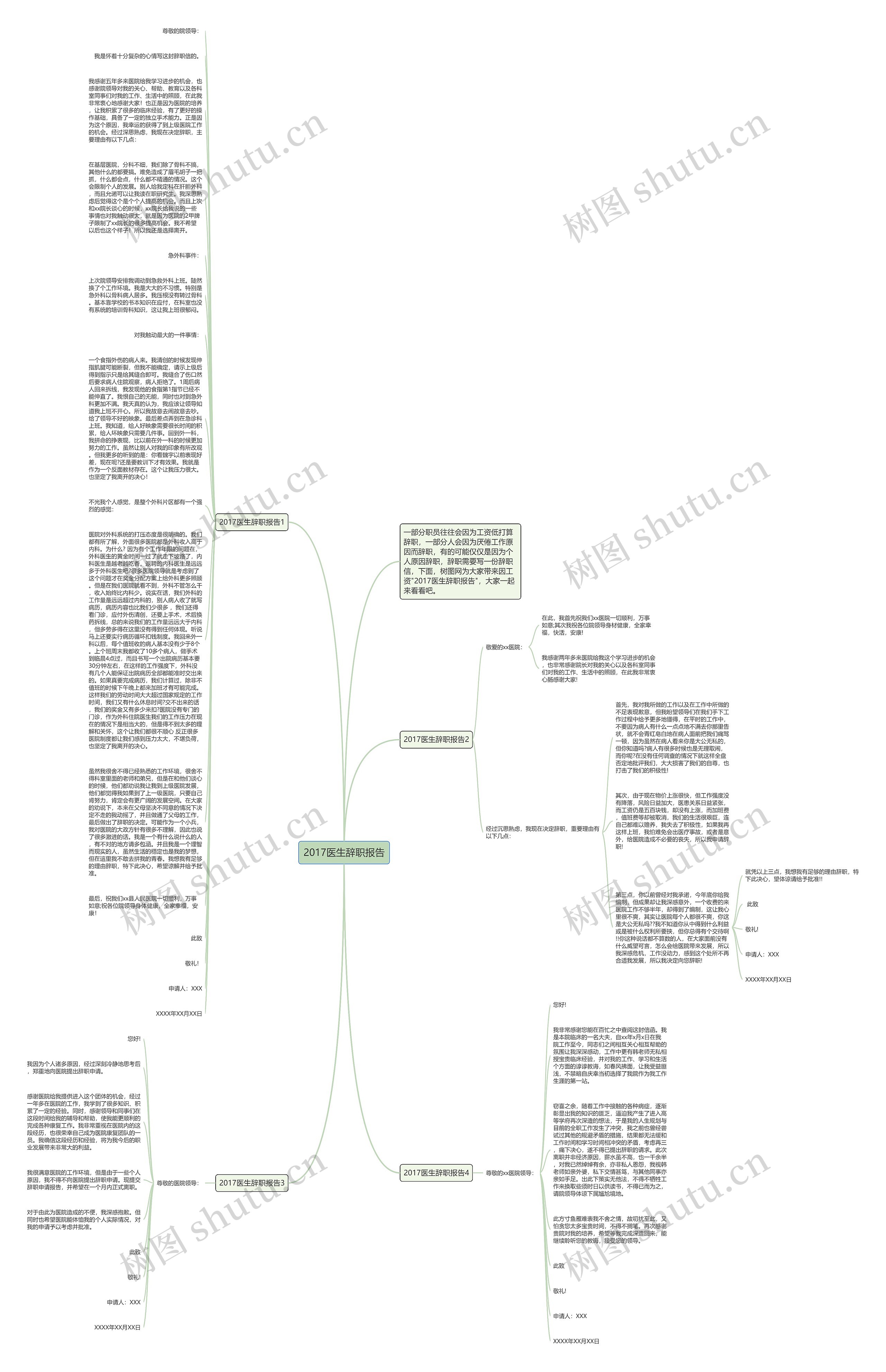 2017医生辞职报告思维导图