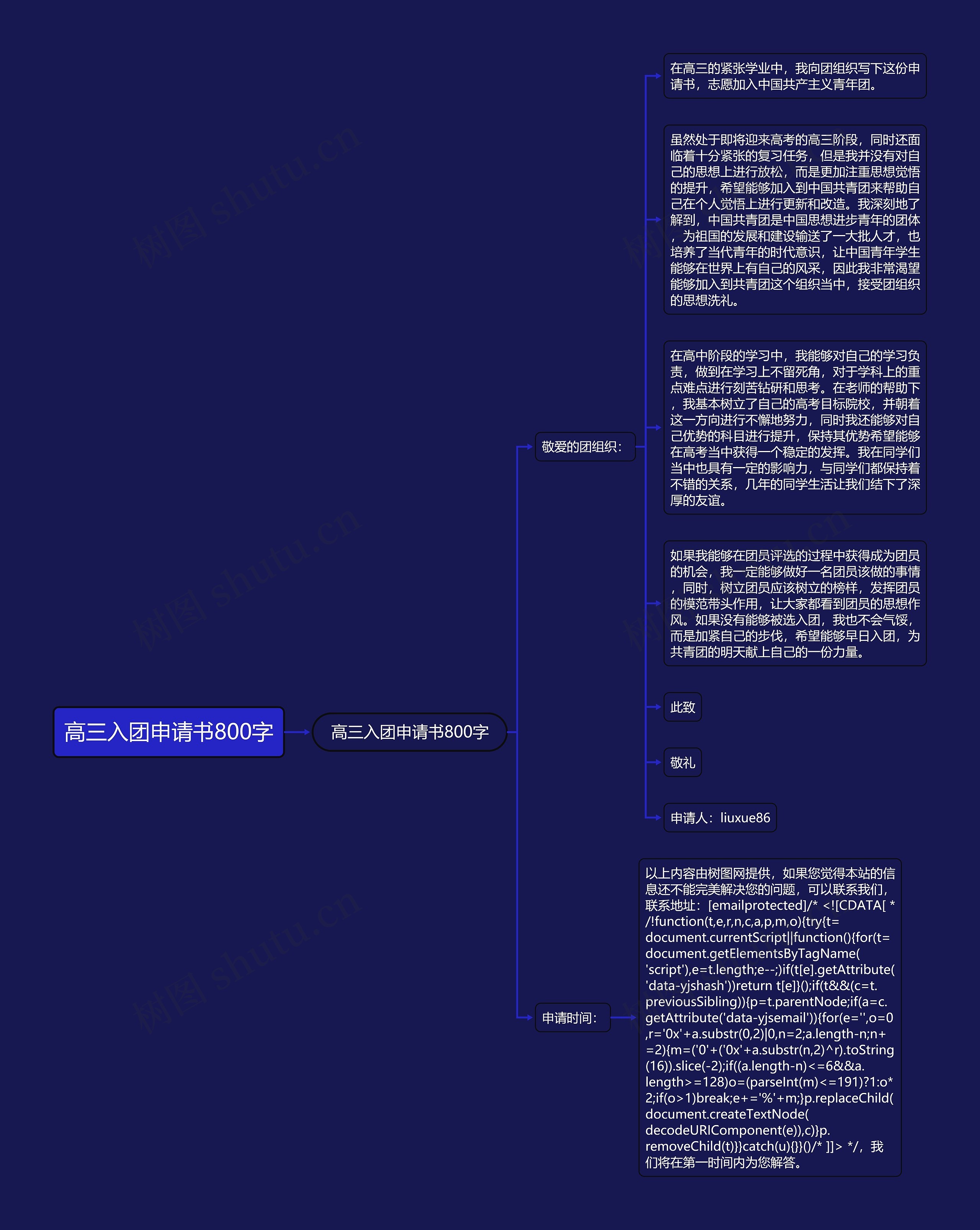 高三入团申请书800字思维导图