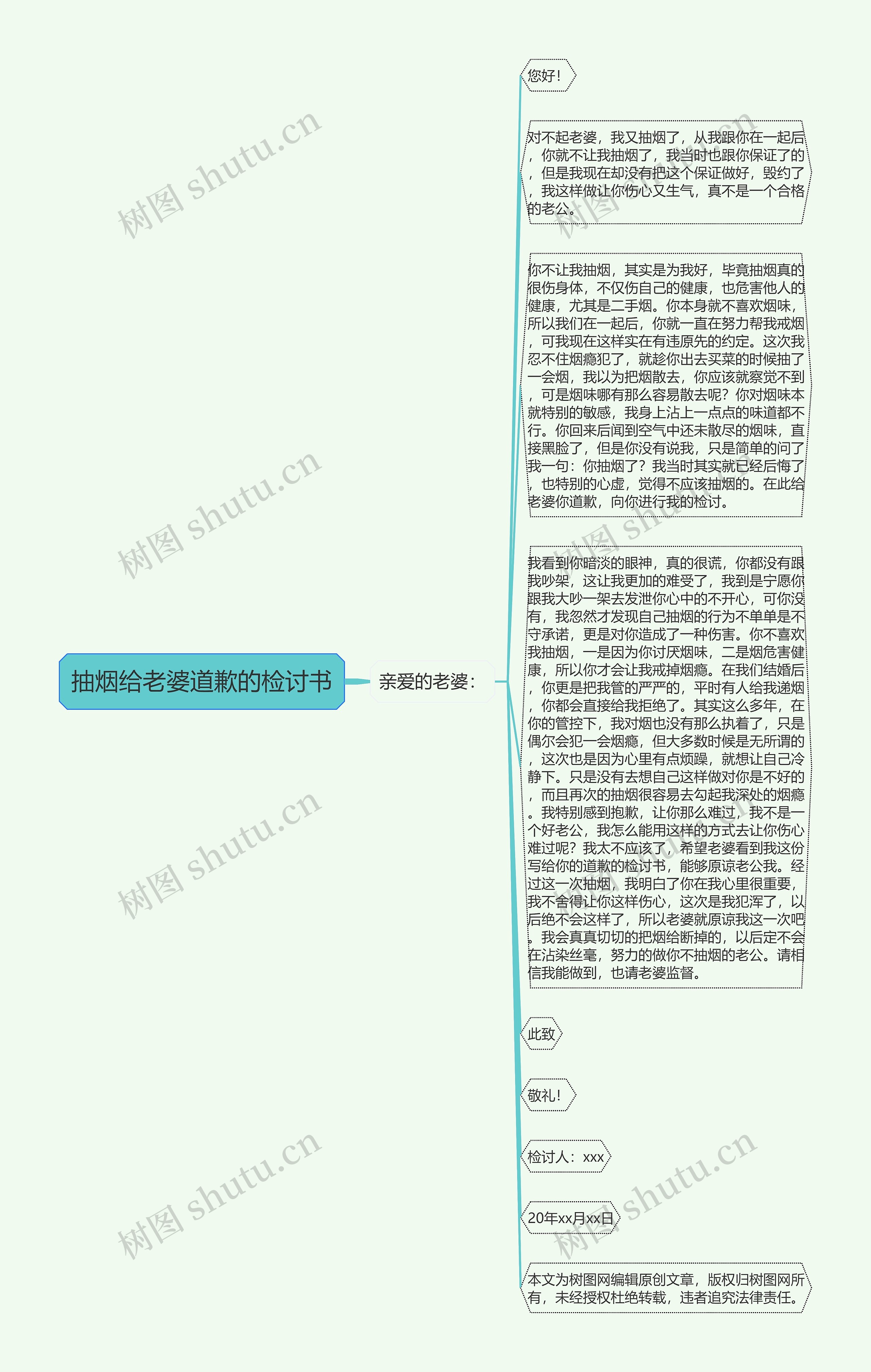 抽烟给老婆道歉的检讨书思维导图高清图 抽烟给老婆道歉的检讨书思维导图