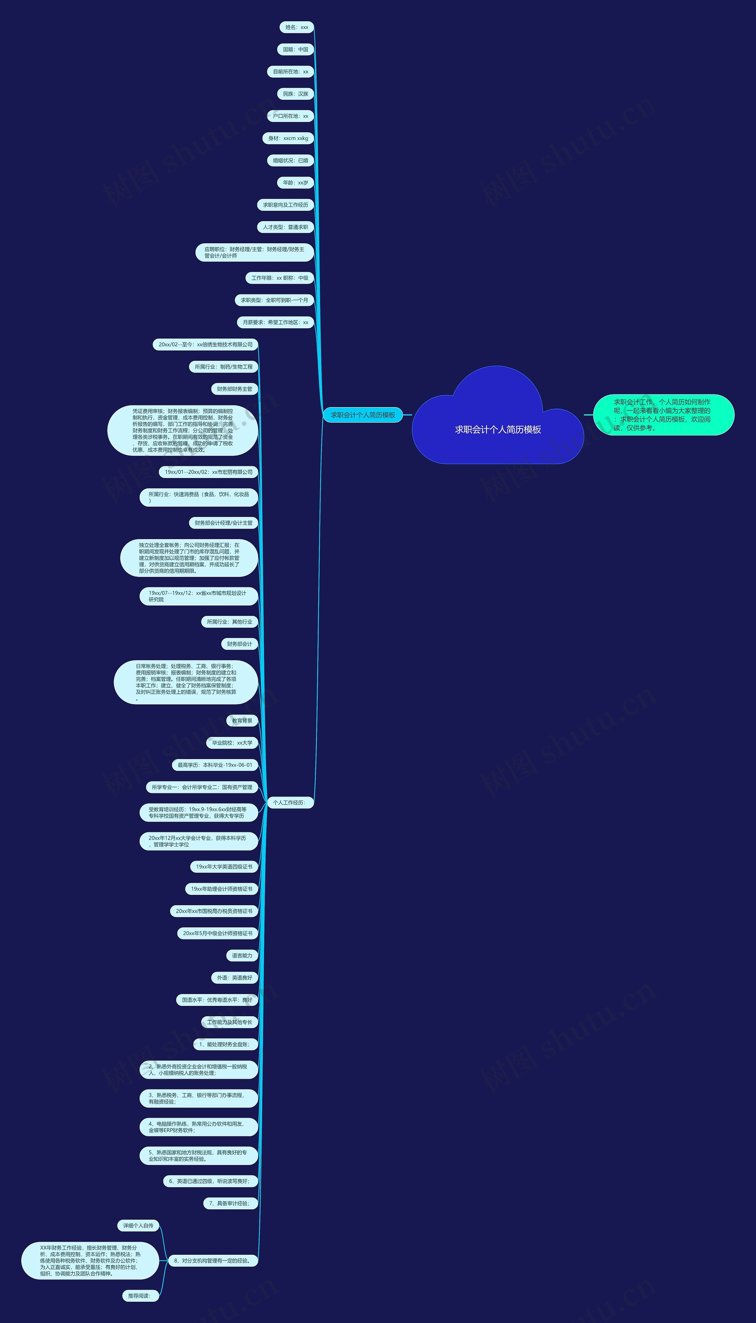 求职会计个人简历思维导图