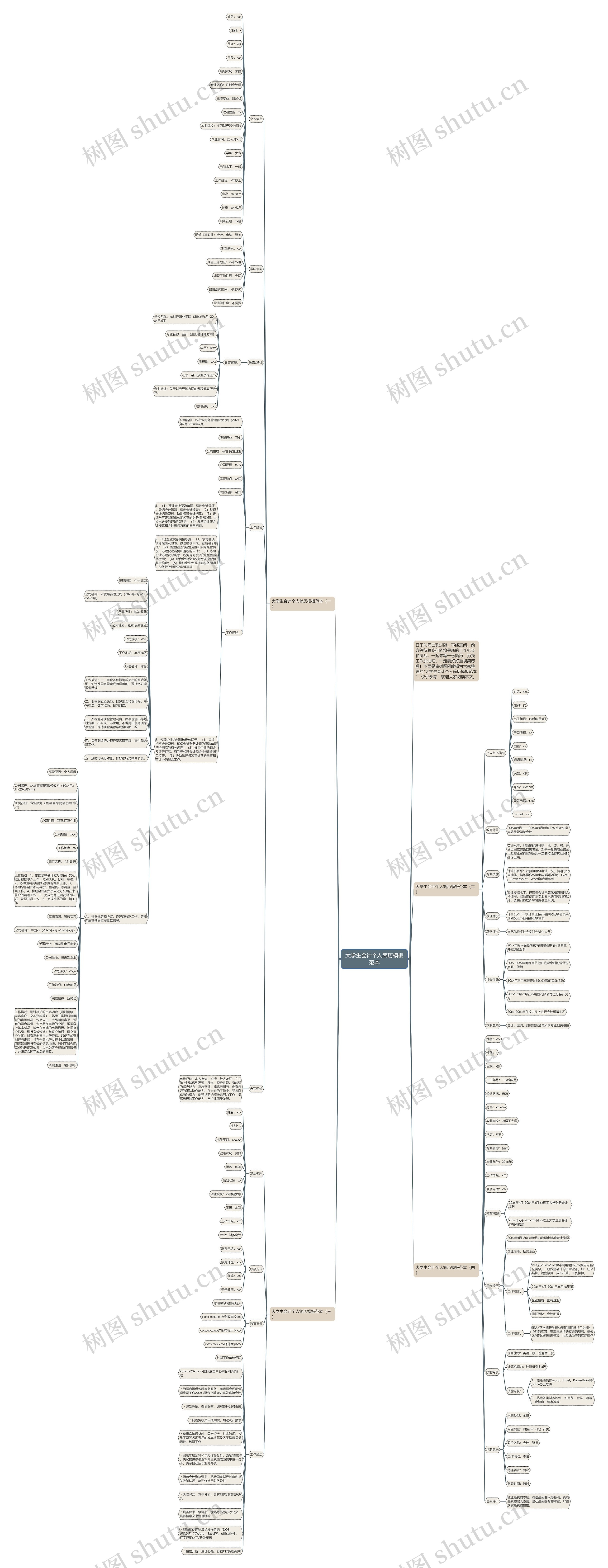 大学生会计个人简历范本思维导图