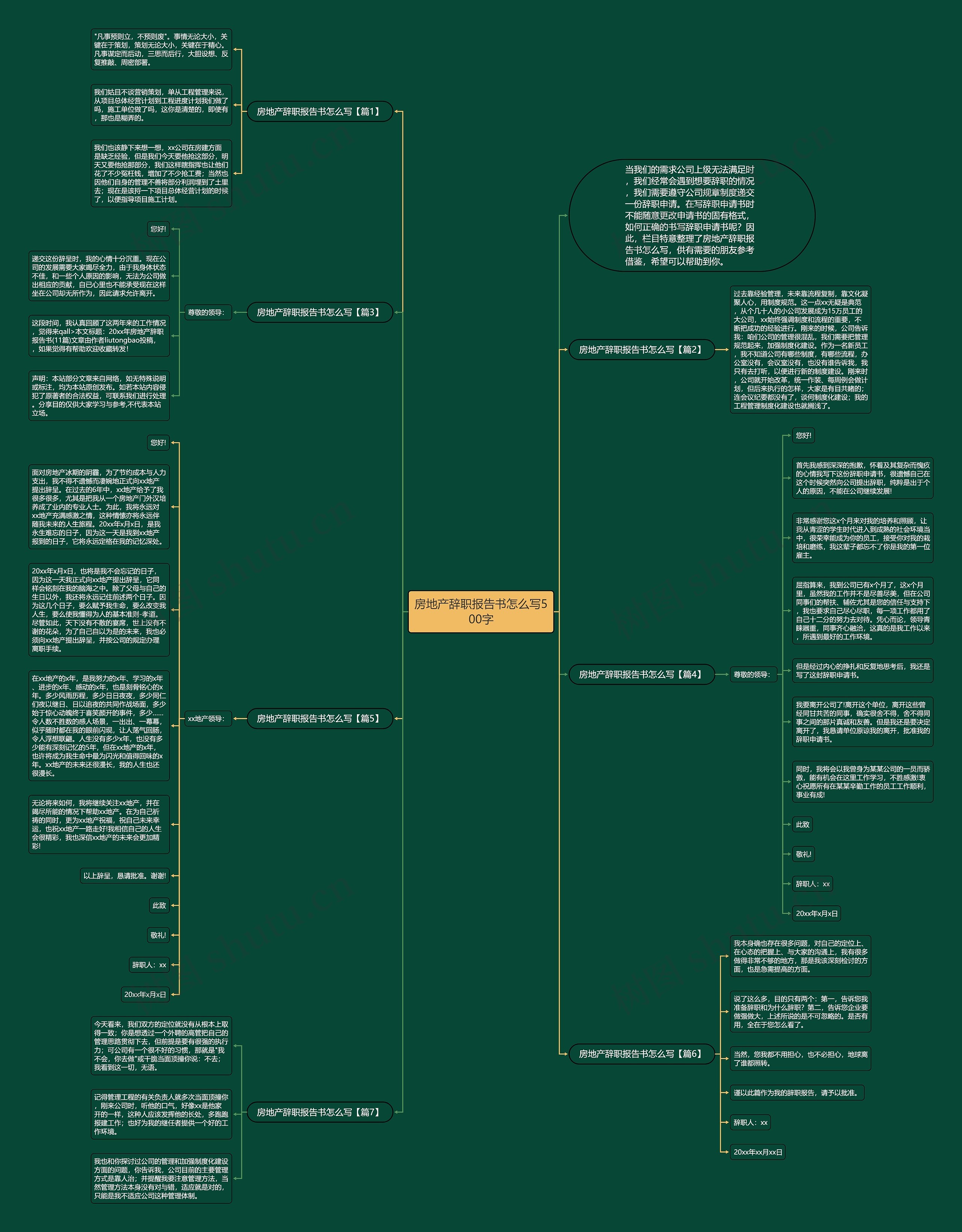房地产辞职报告书怎么写500字思维导图