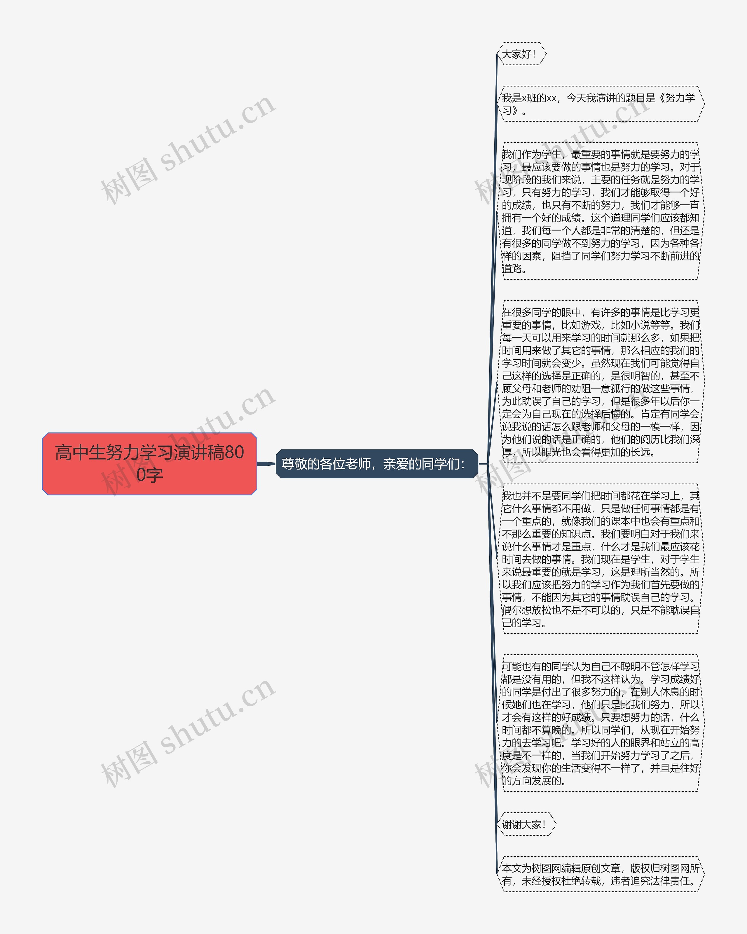 高中生努力学习演讲稿800字