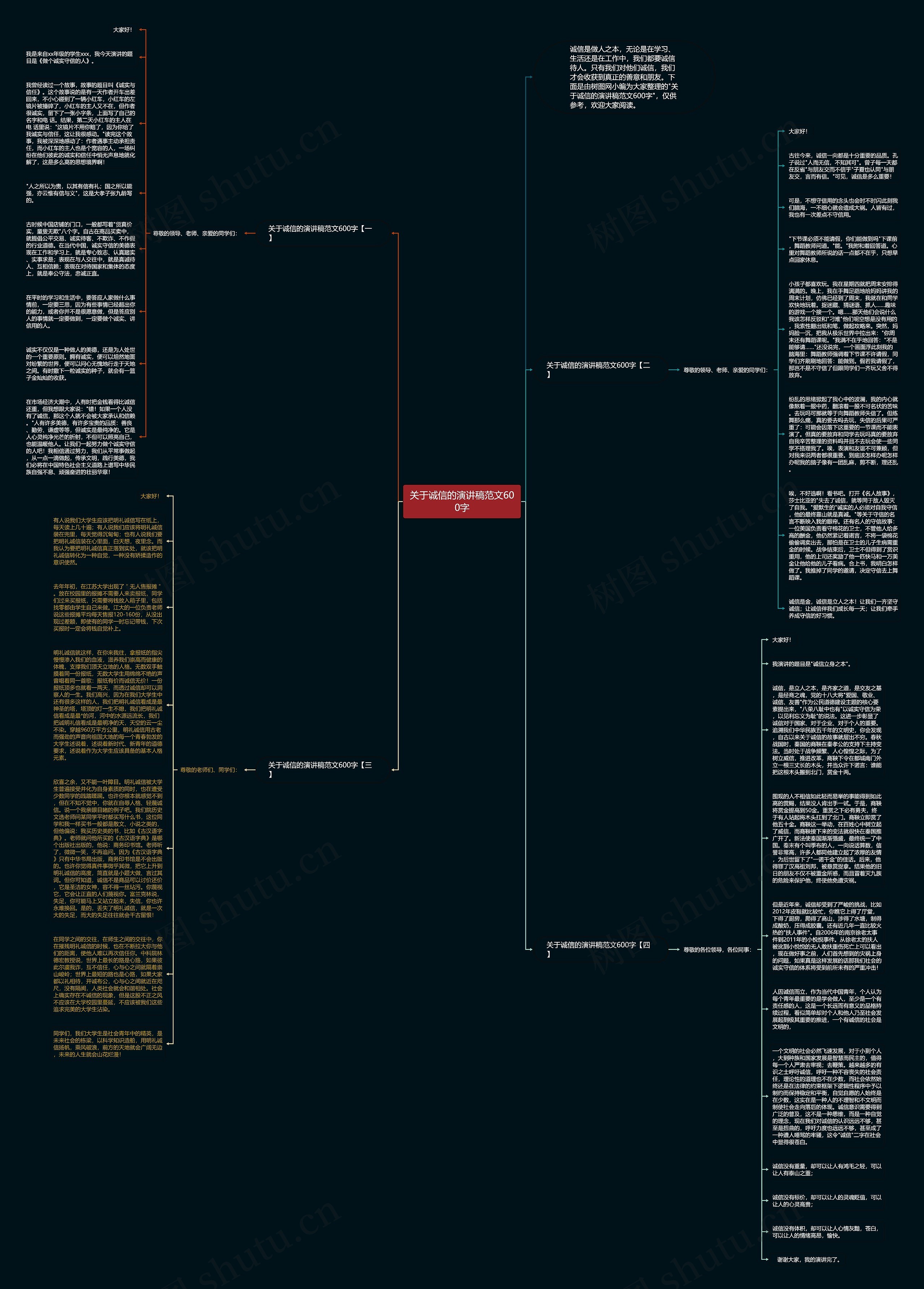 关于诚信的演讲稿范文600字