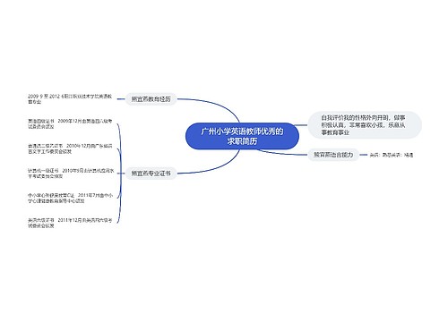 广州小学英语教师优秀的求职简历