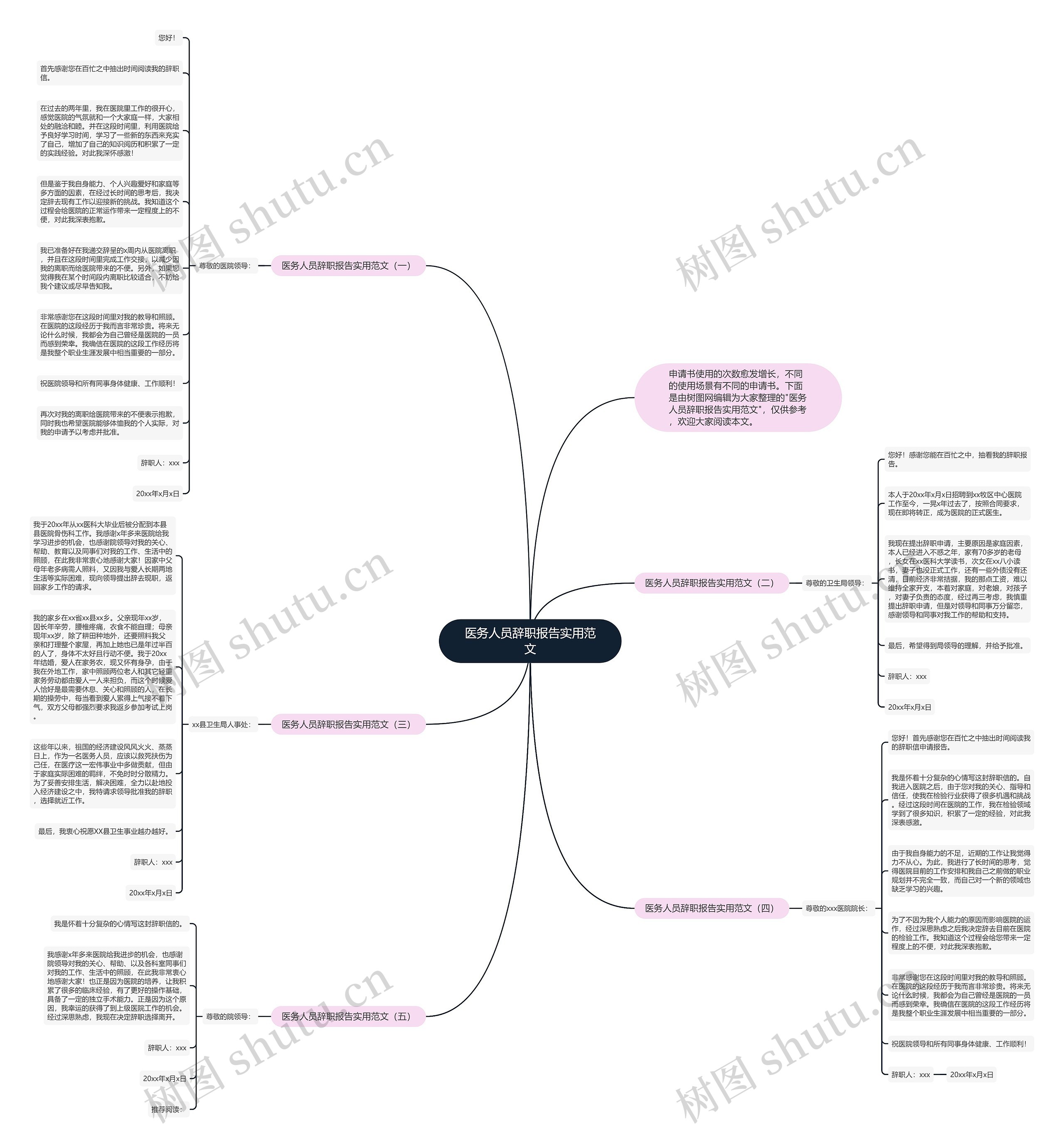 医务人员辞职报告实用范文思维导图