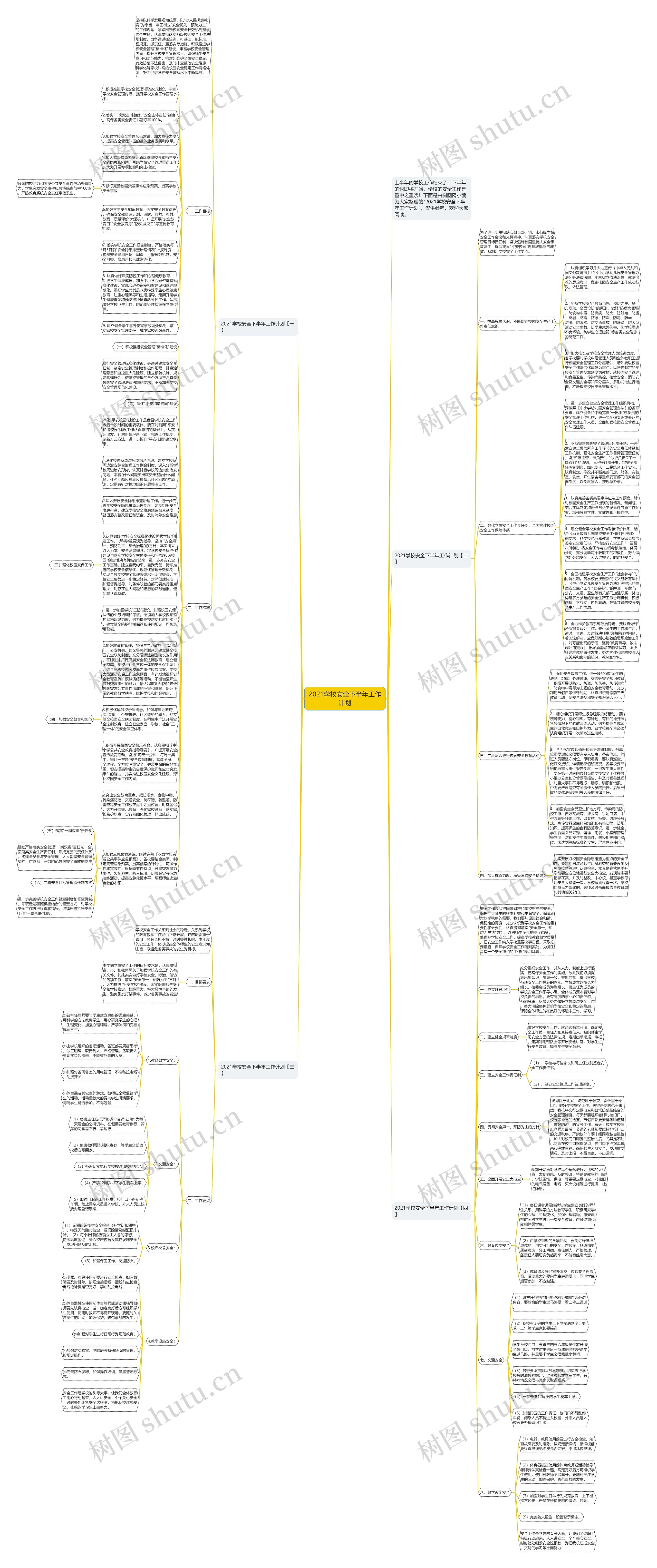 2021学校安全下半年工作计划思维导图