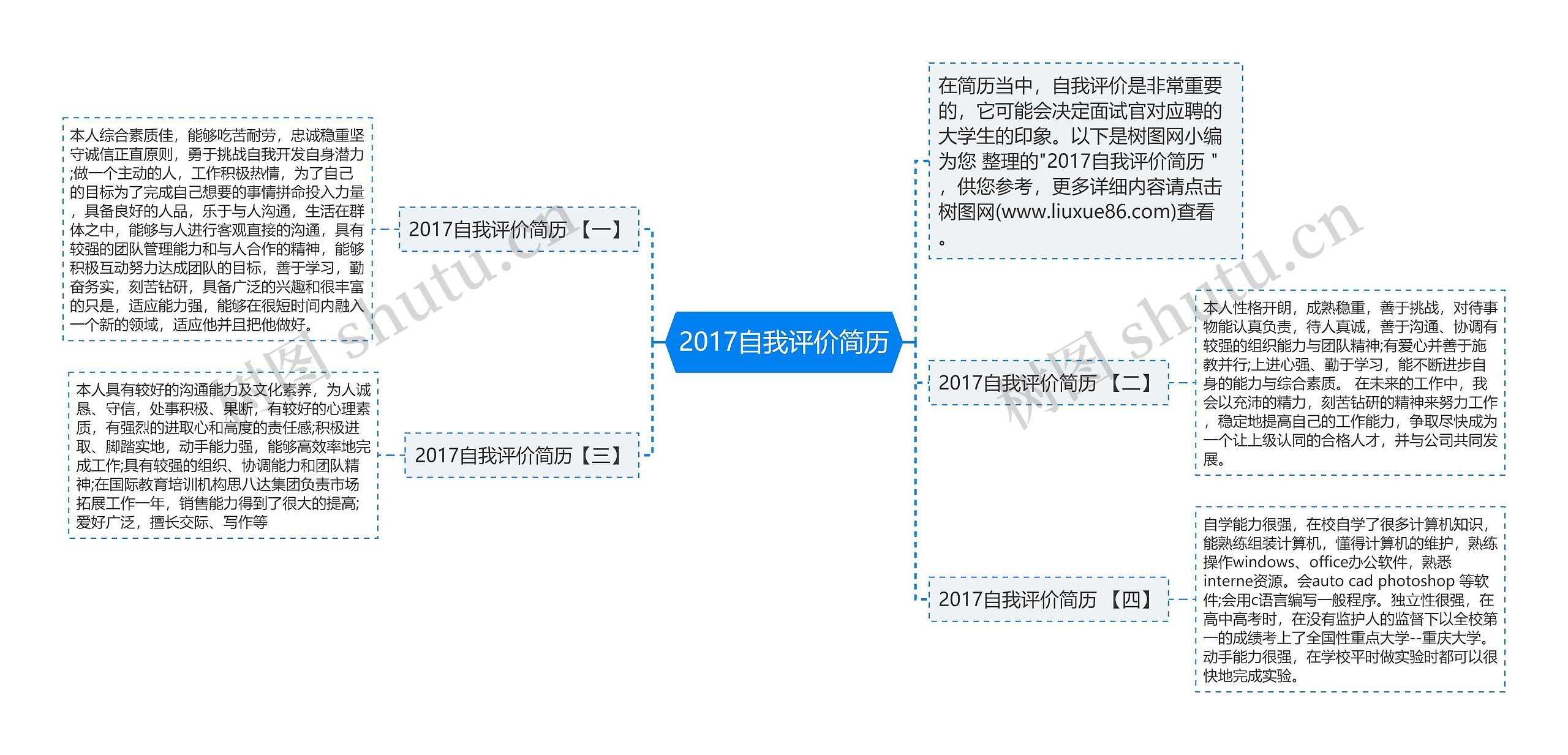 2017自我评价简历