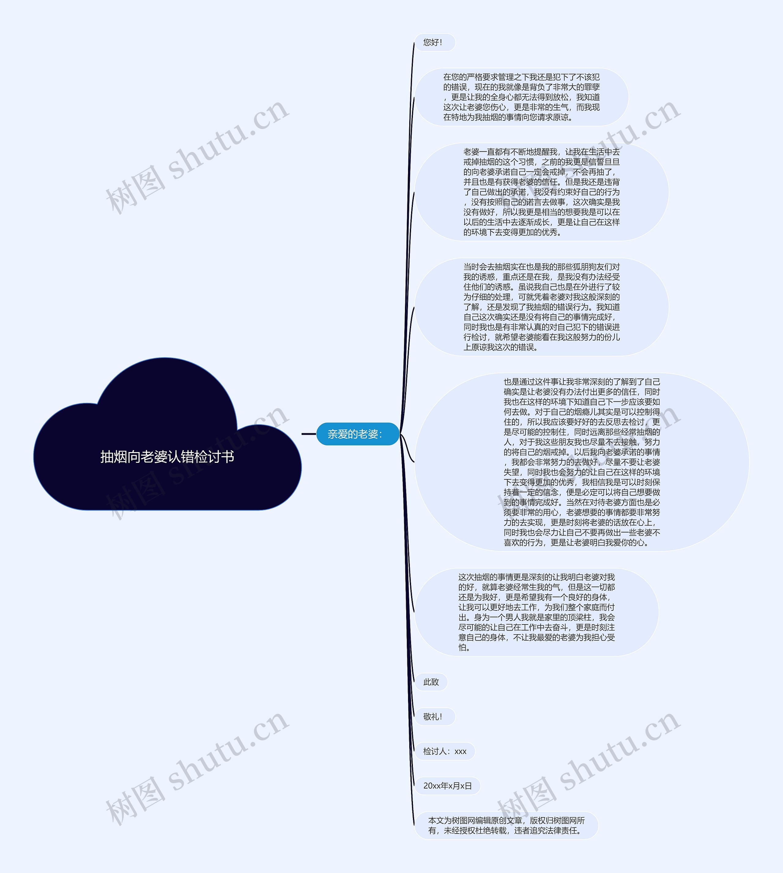 抽烟向老婆认错检讨书思维导图