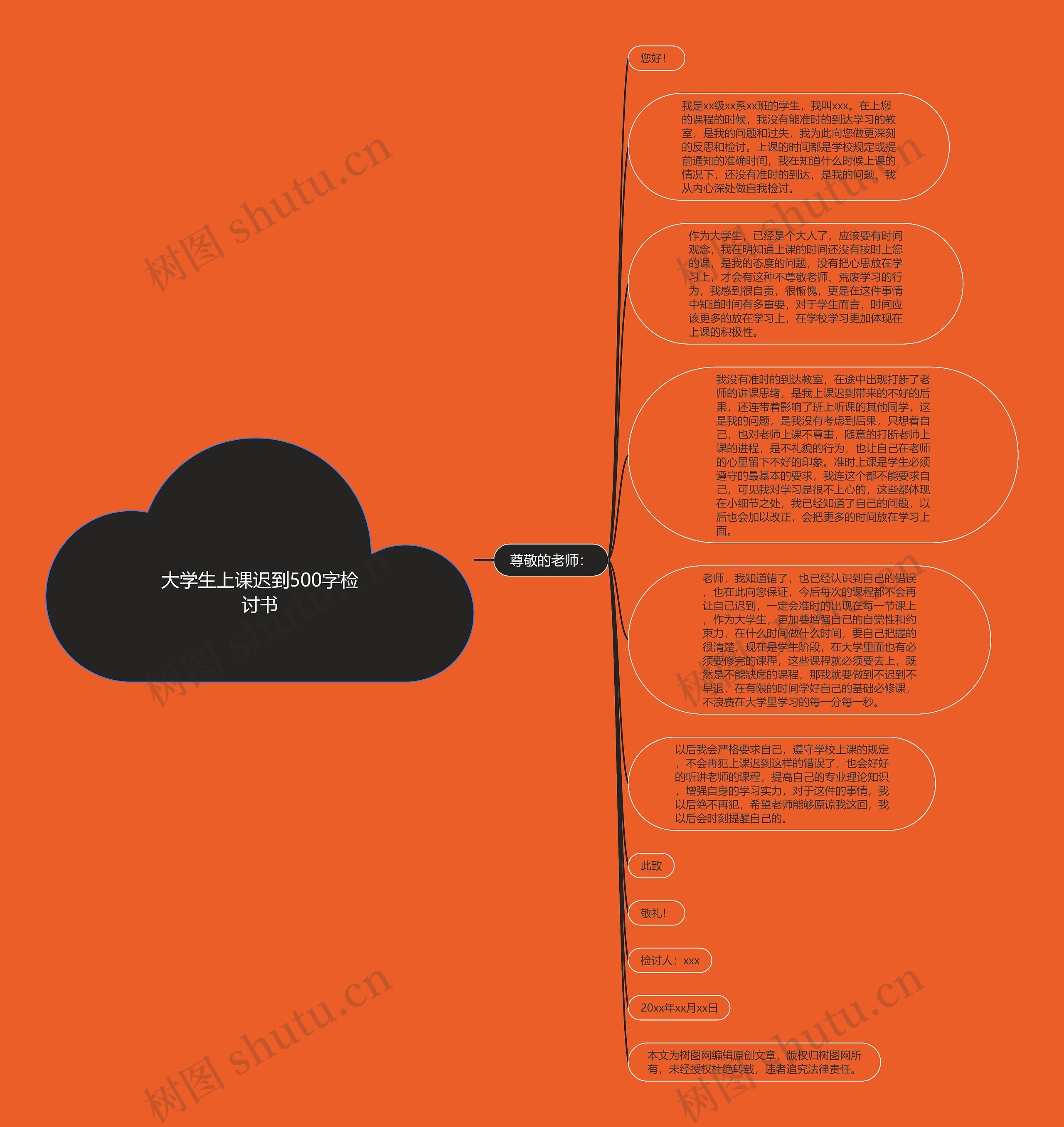 大学生上课迟到500字检讨书思维导图