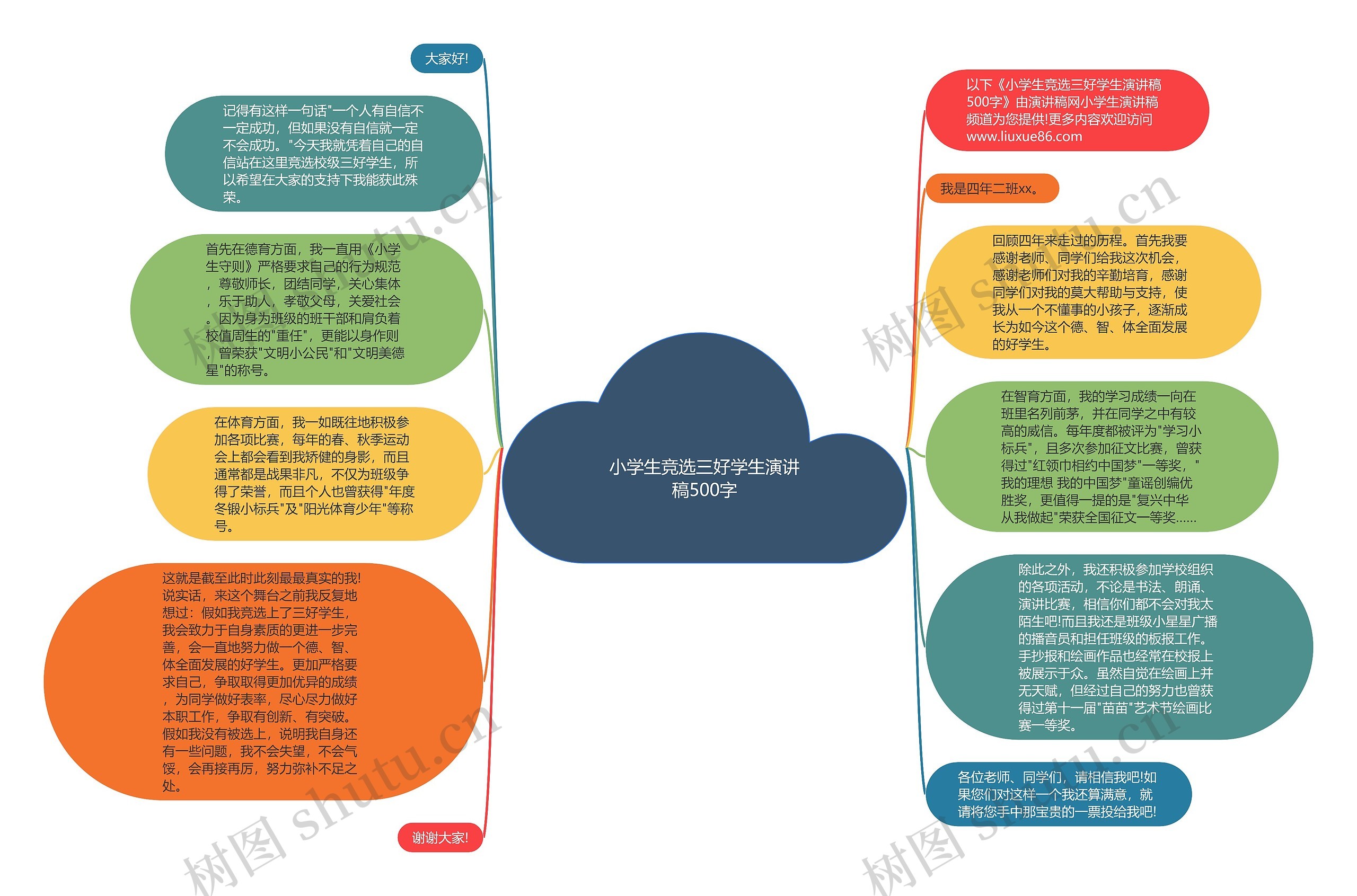 小学生竞选三好学生演讲稿500字