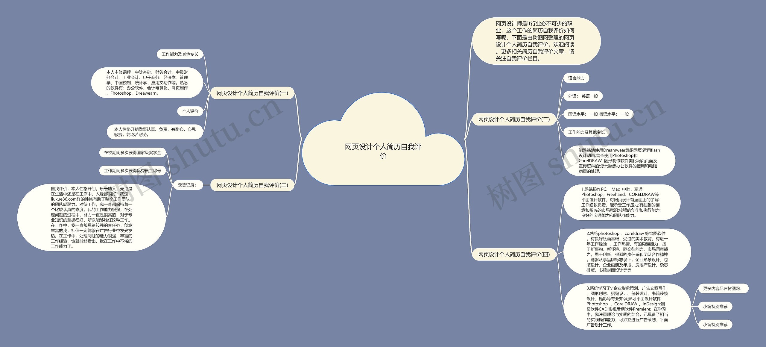 网页设计个人简历自我评价思维导图