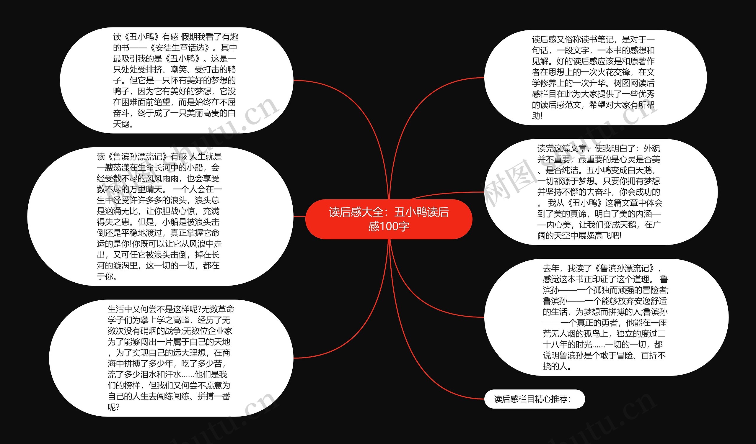 读后感大全：丑小鸭读后感100字思维导图