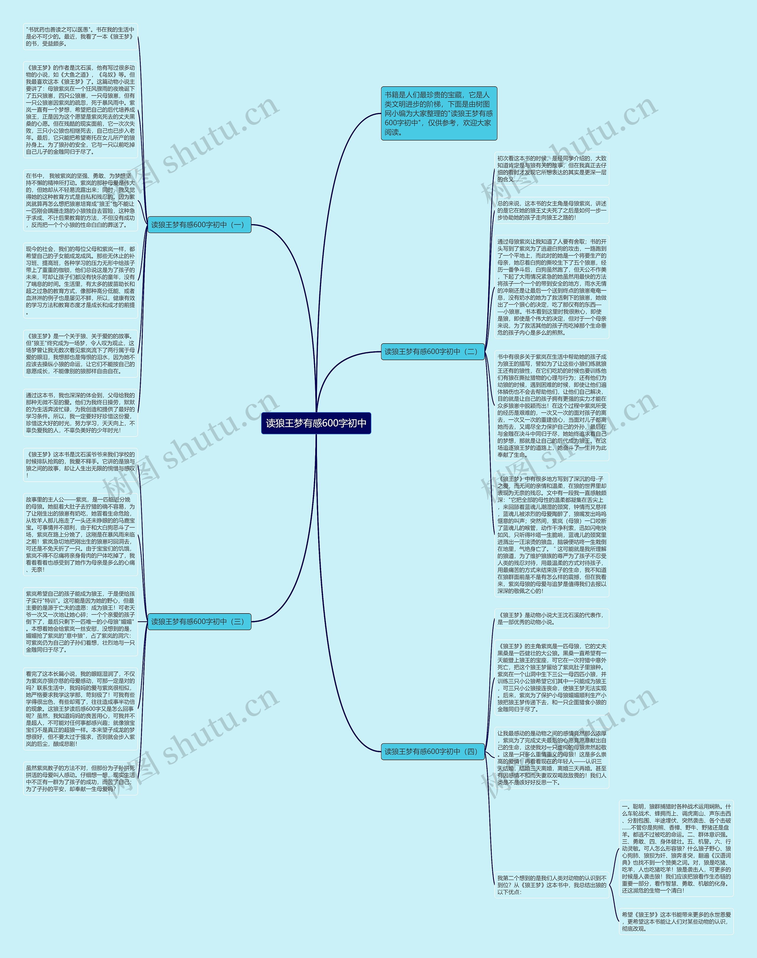 读狼王梦有感600字初中思维导图