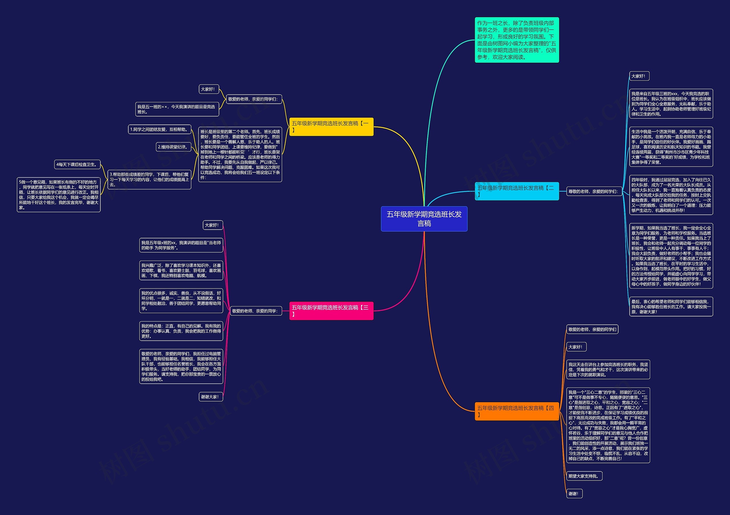 五年级新学期竞选班长发言稿思维导图