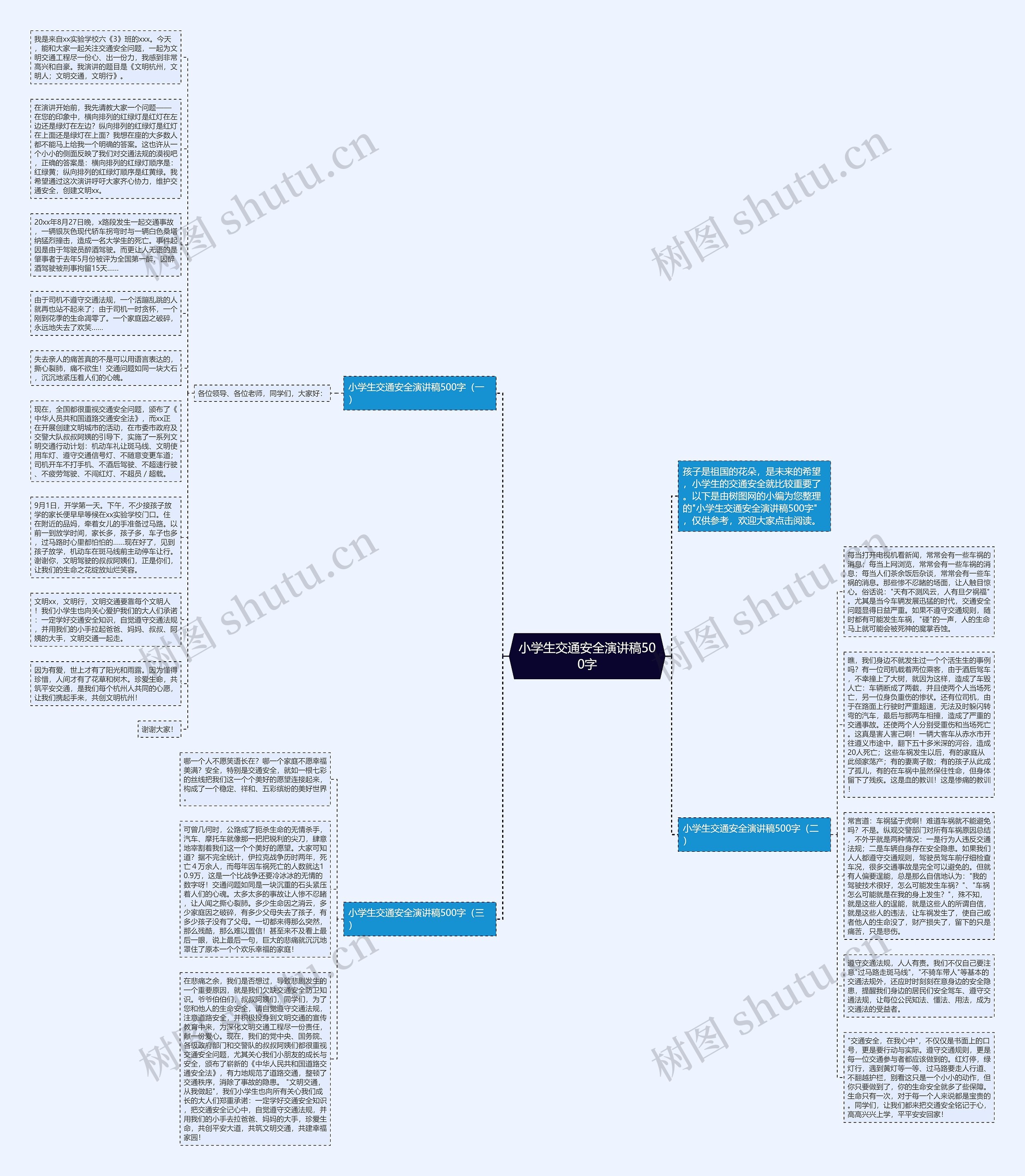 小学生交通安全演讲稿500字思维导图