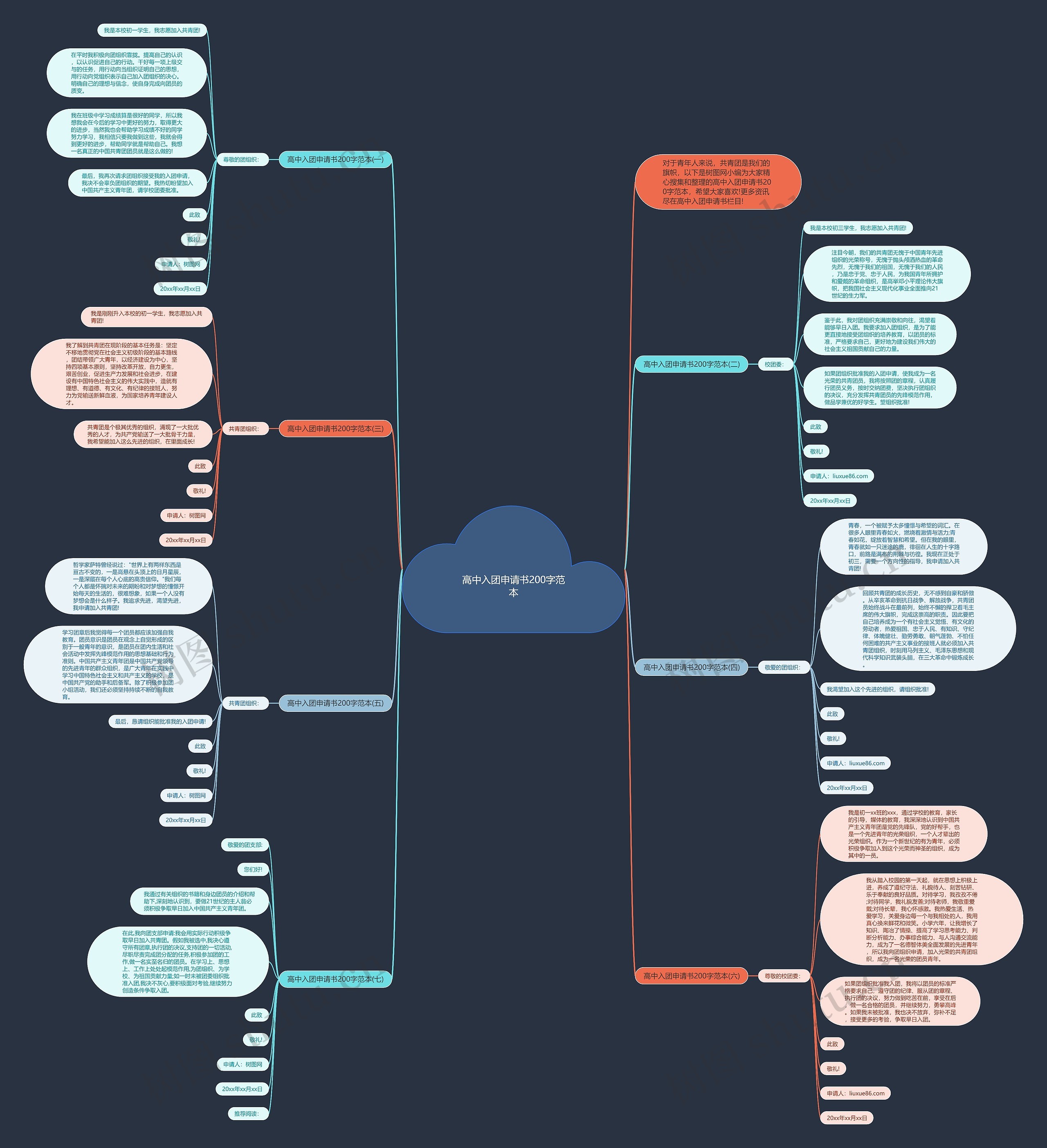 高中入团申请书200字范本思维导图