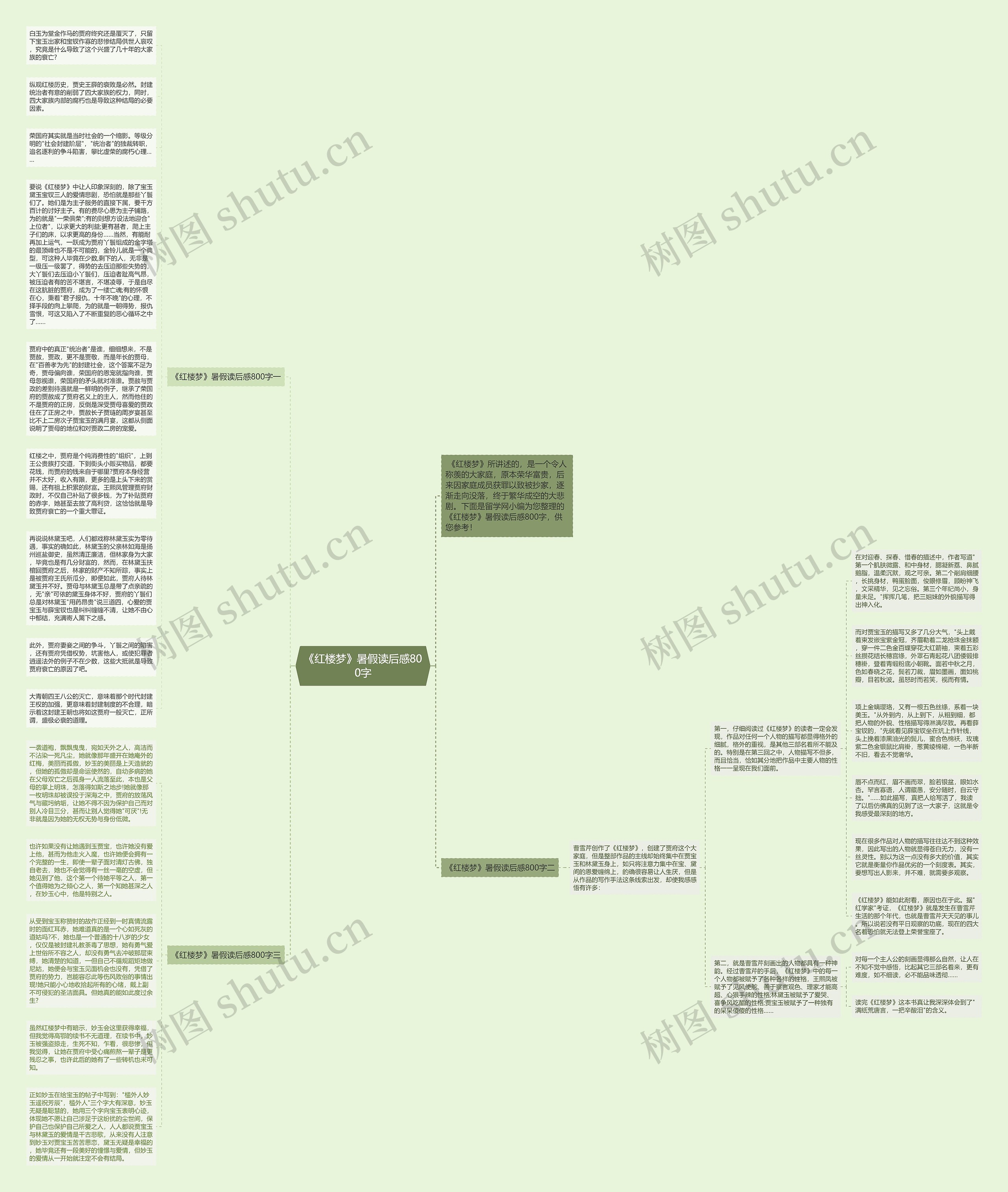 《红楼梦》暑假读后感800字思维导图