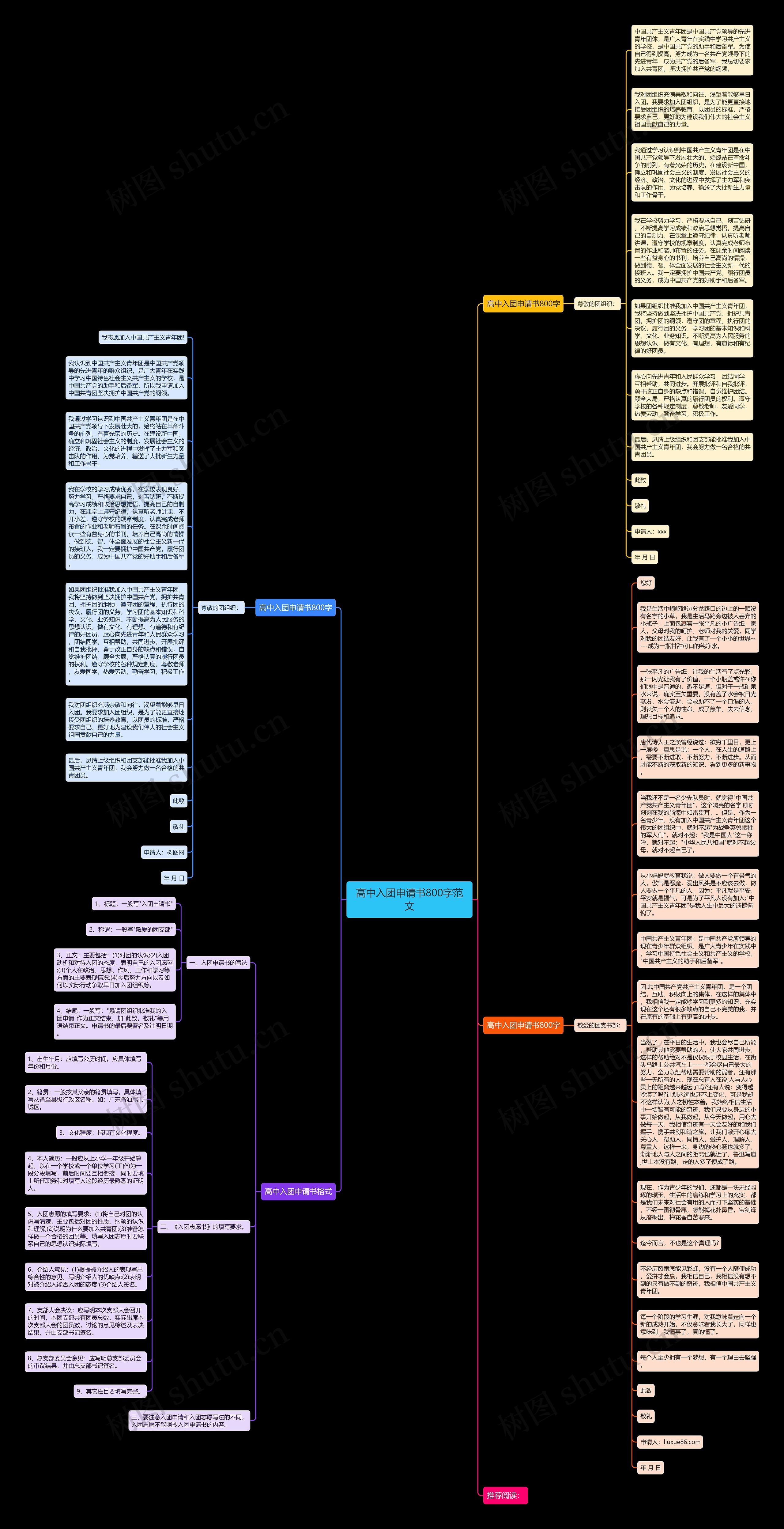 高中入团申请书800字范文思维导图