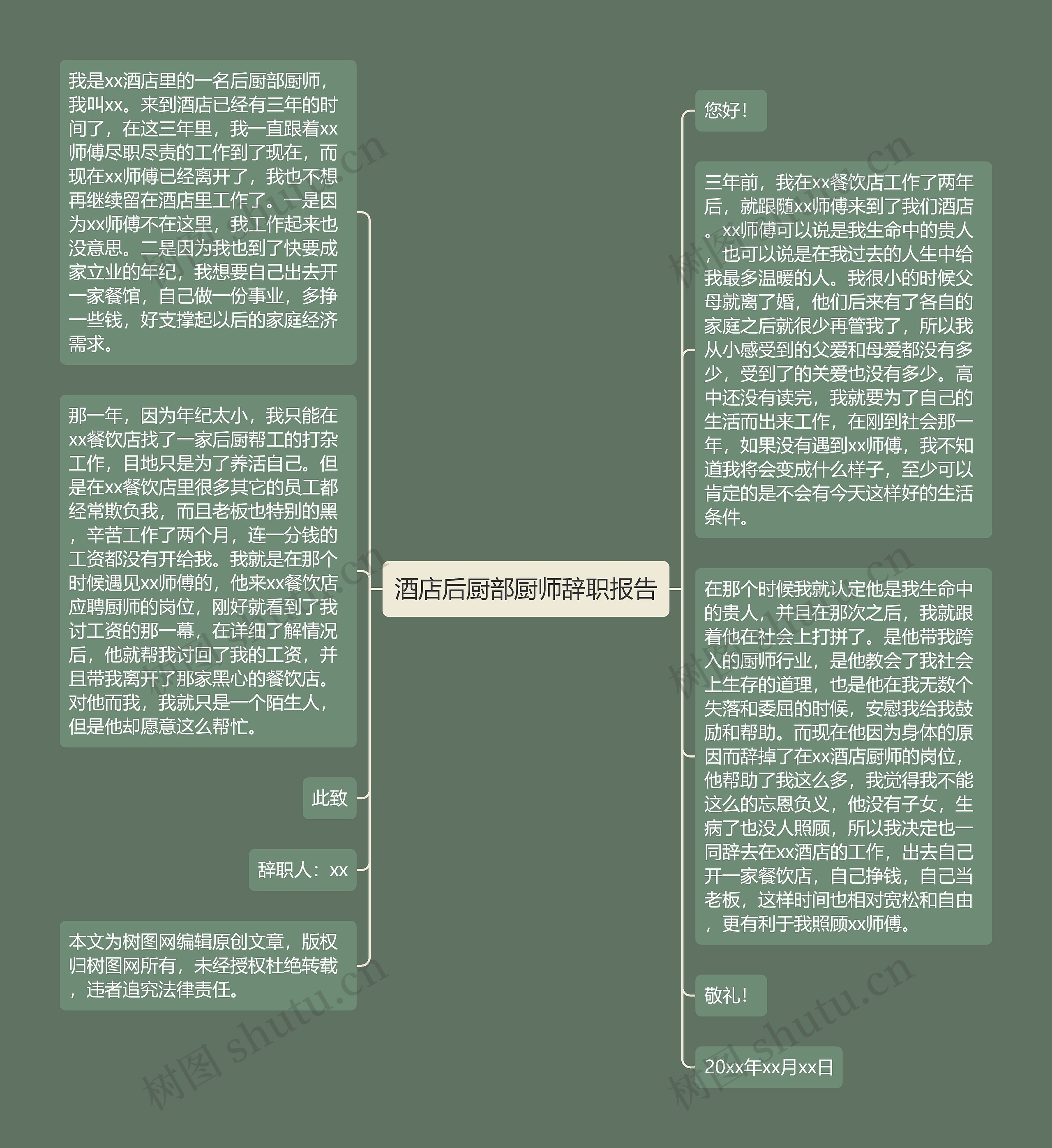 酒店后厨部厨师辞职报告思维导图