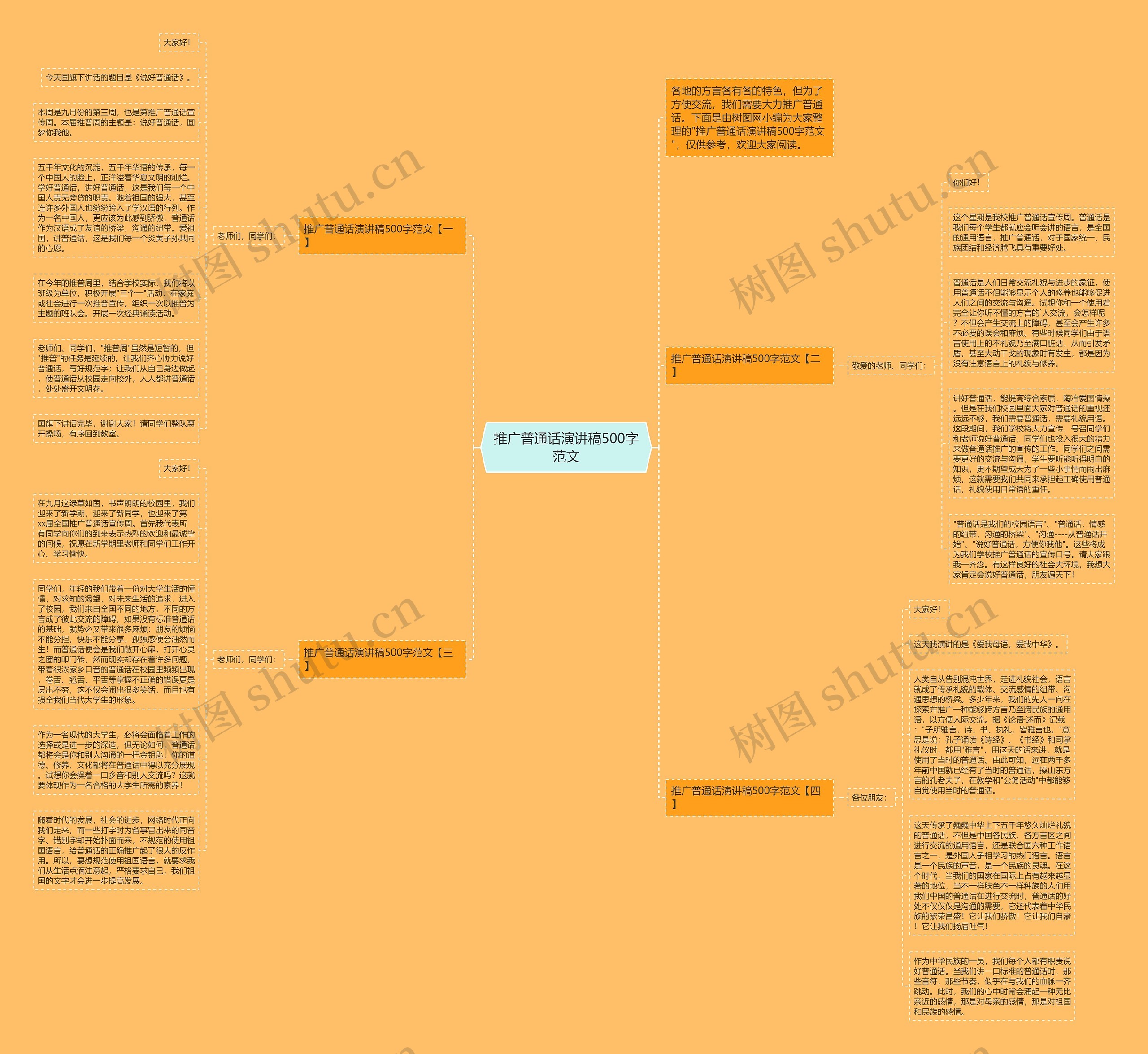 推广普通话演讲稿500字范文思维导图