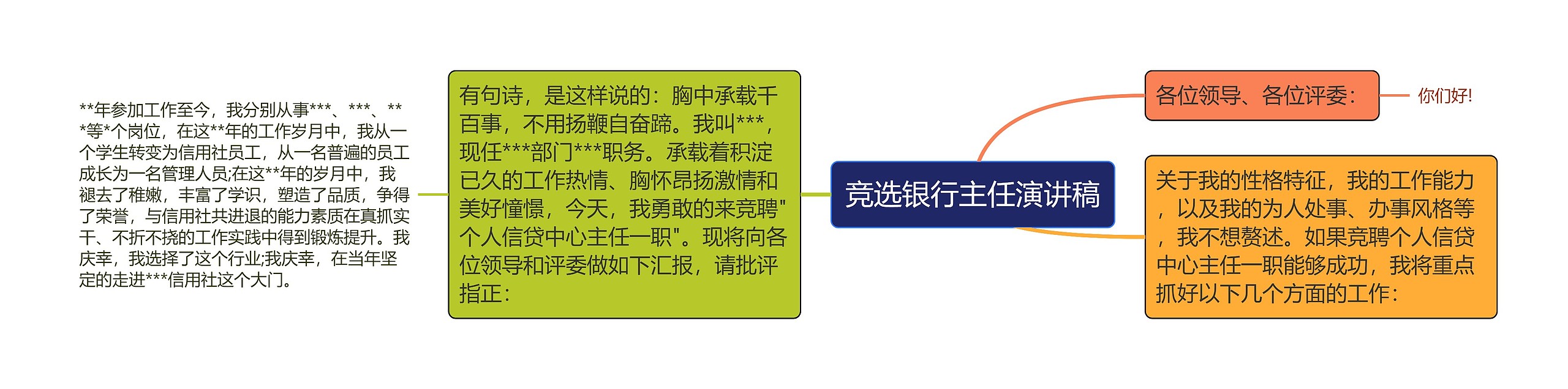 竞选银行主任演讲稿思维导图高清图 竞选银行主任演讲稿思维导图