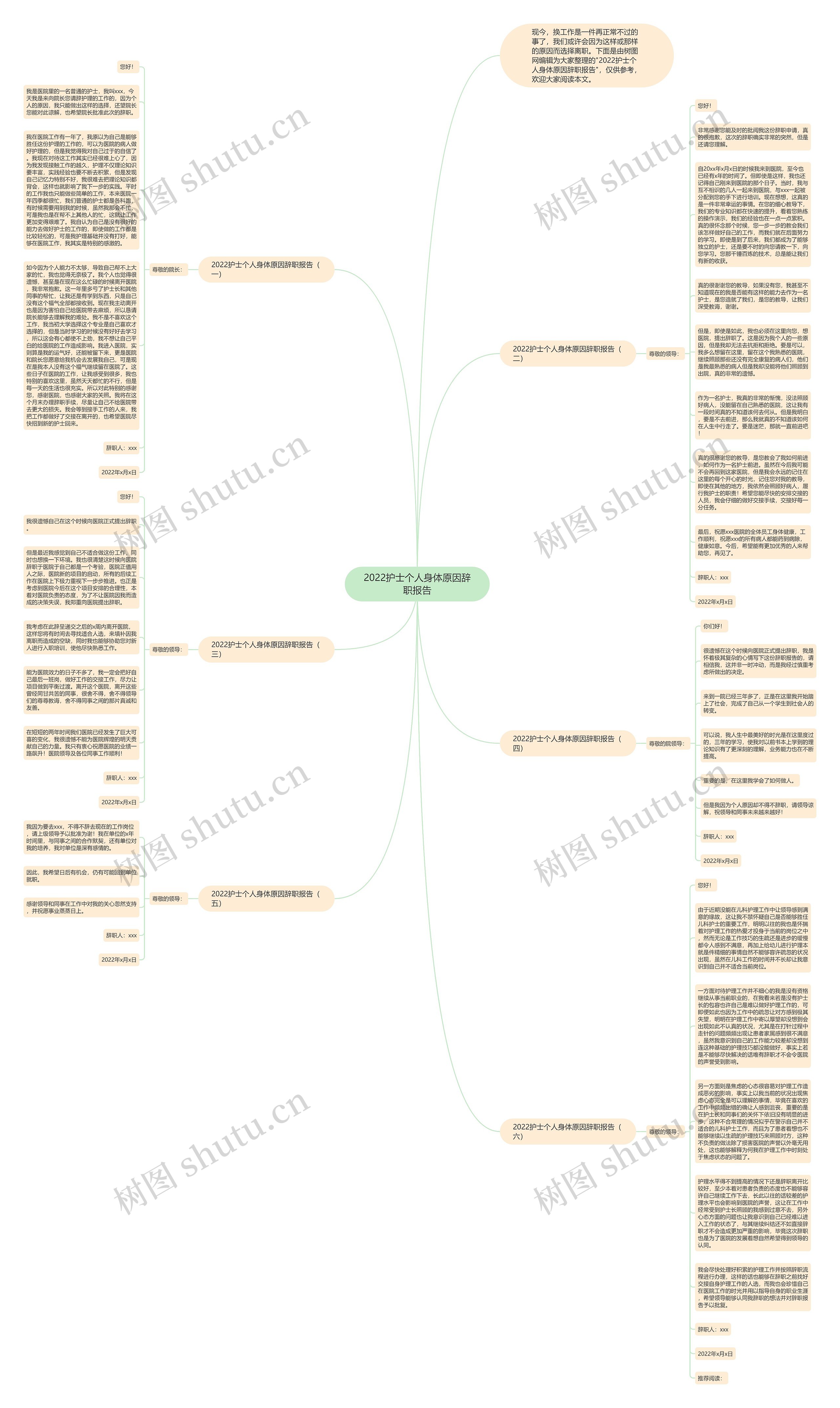2022护士个人身体原因辞职报告思维导图