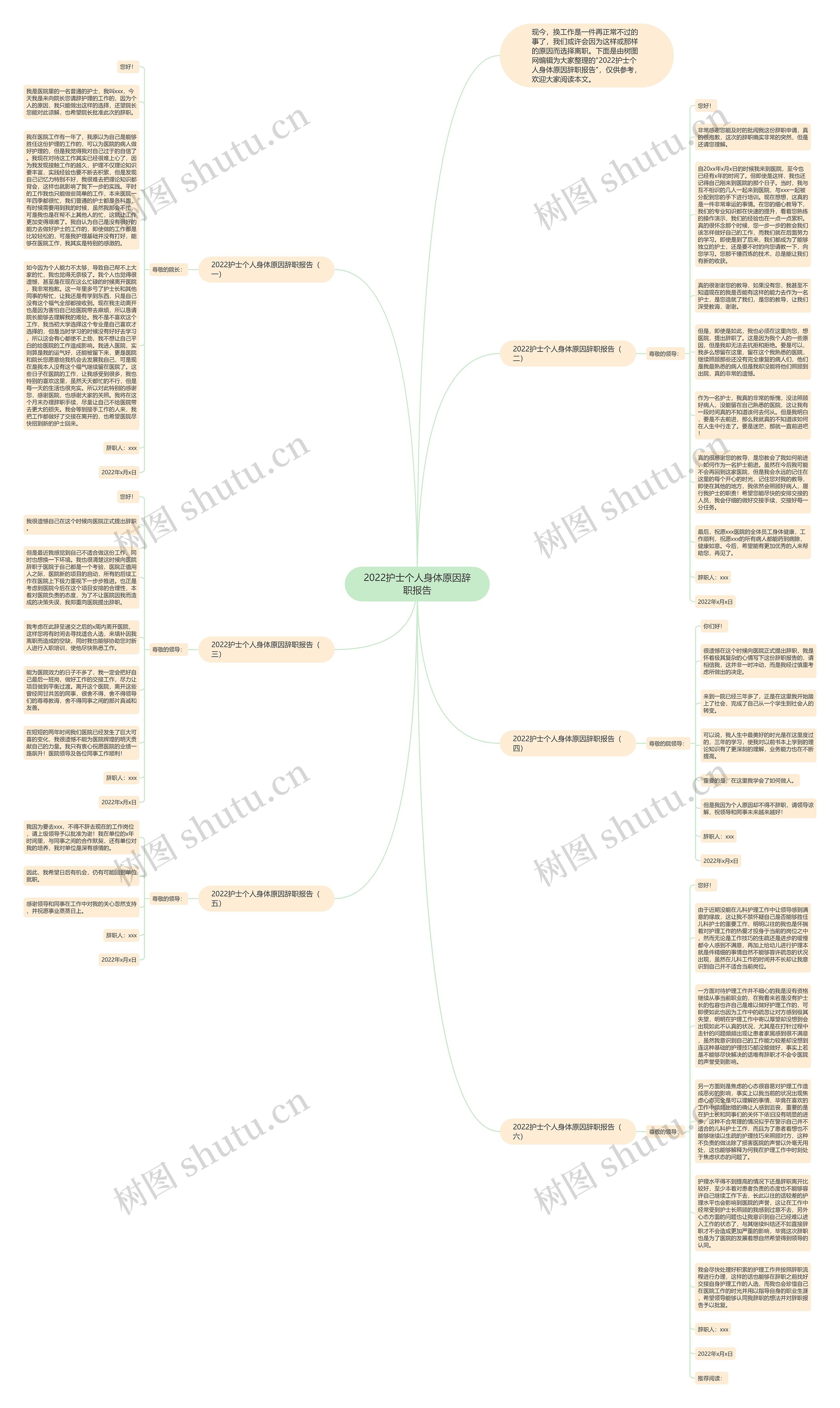 2022护士个人身体原因辞职报告思维导图高清图 2022护士个人身体原因辞职报告思维导图