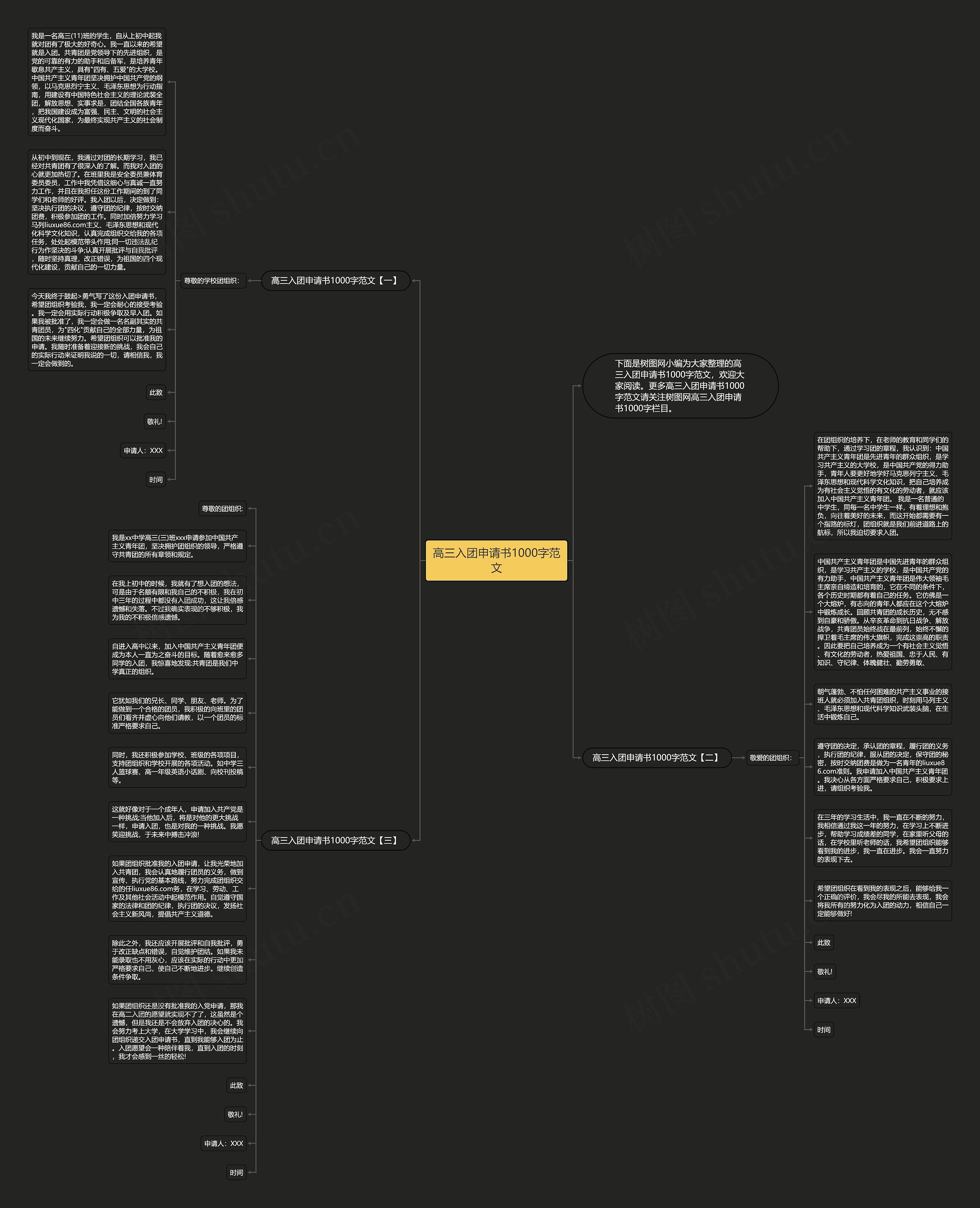 高三入团申请书1000字范文思维导图