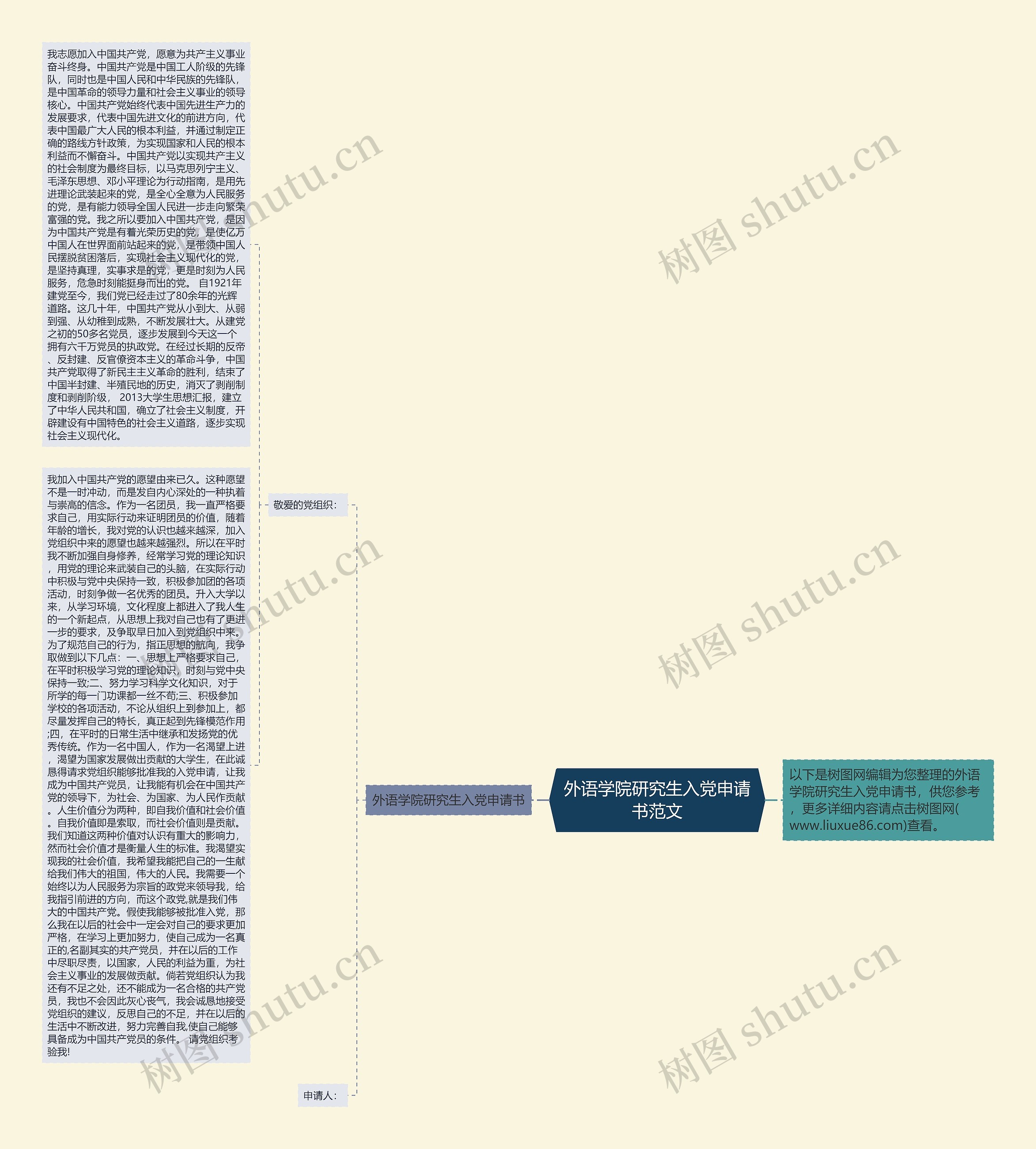 外语学院研究生入党申请书范文思维导图