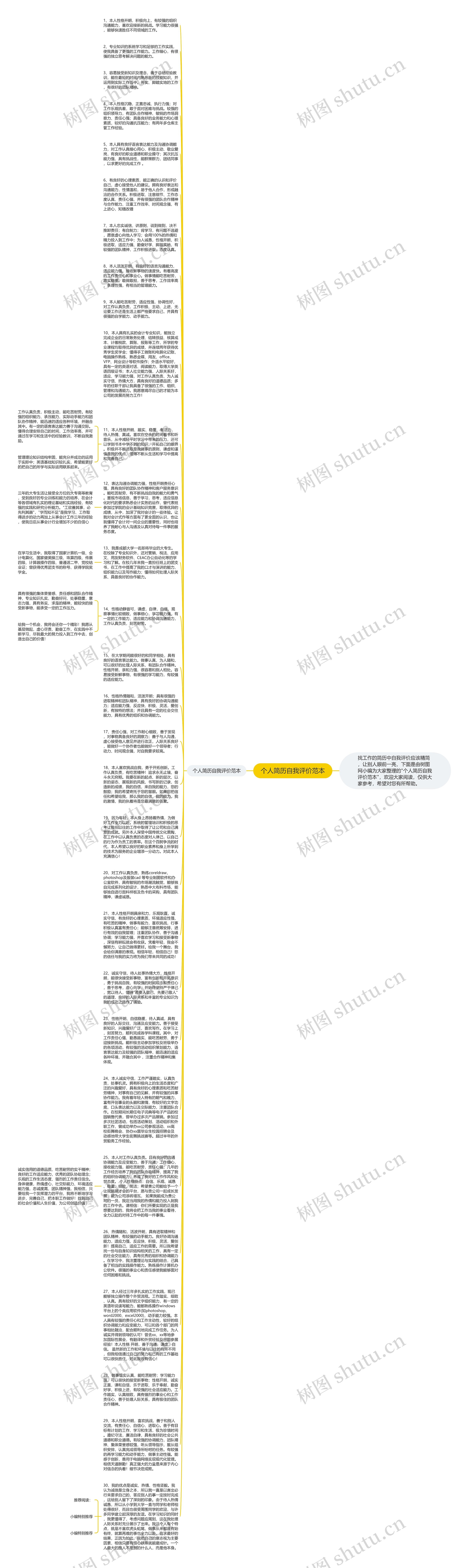 个人简历自我评价范本思维导图高清图 个人简历自我评价范本思维导图
