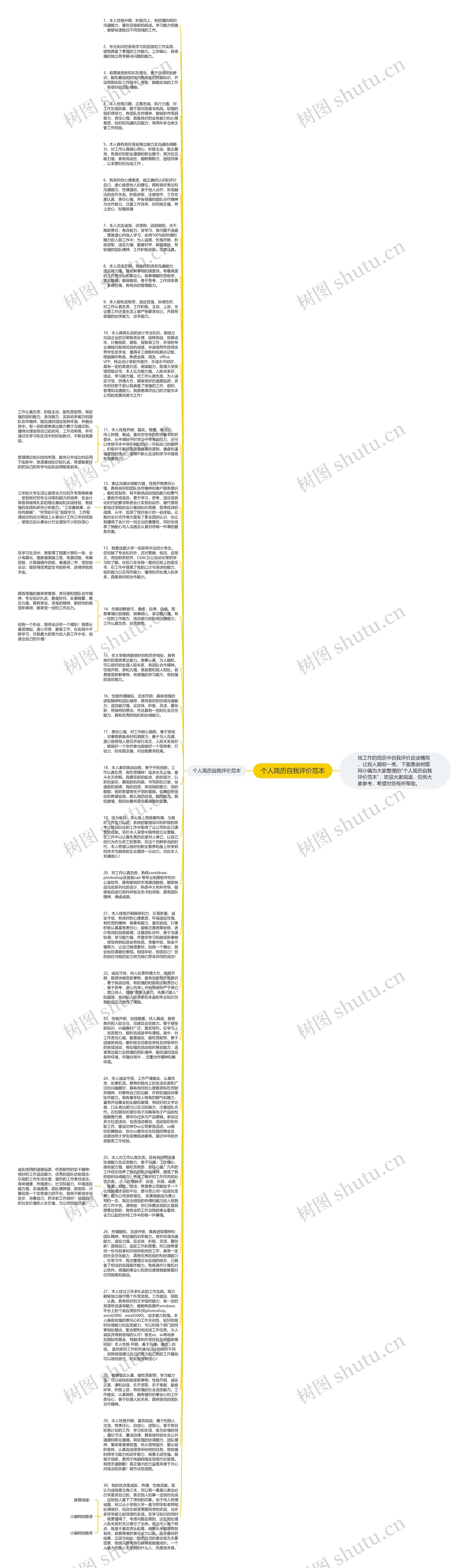 个人简历自我评价范本思维导图