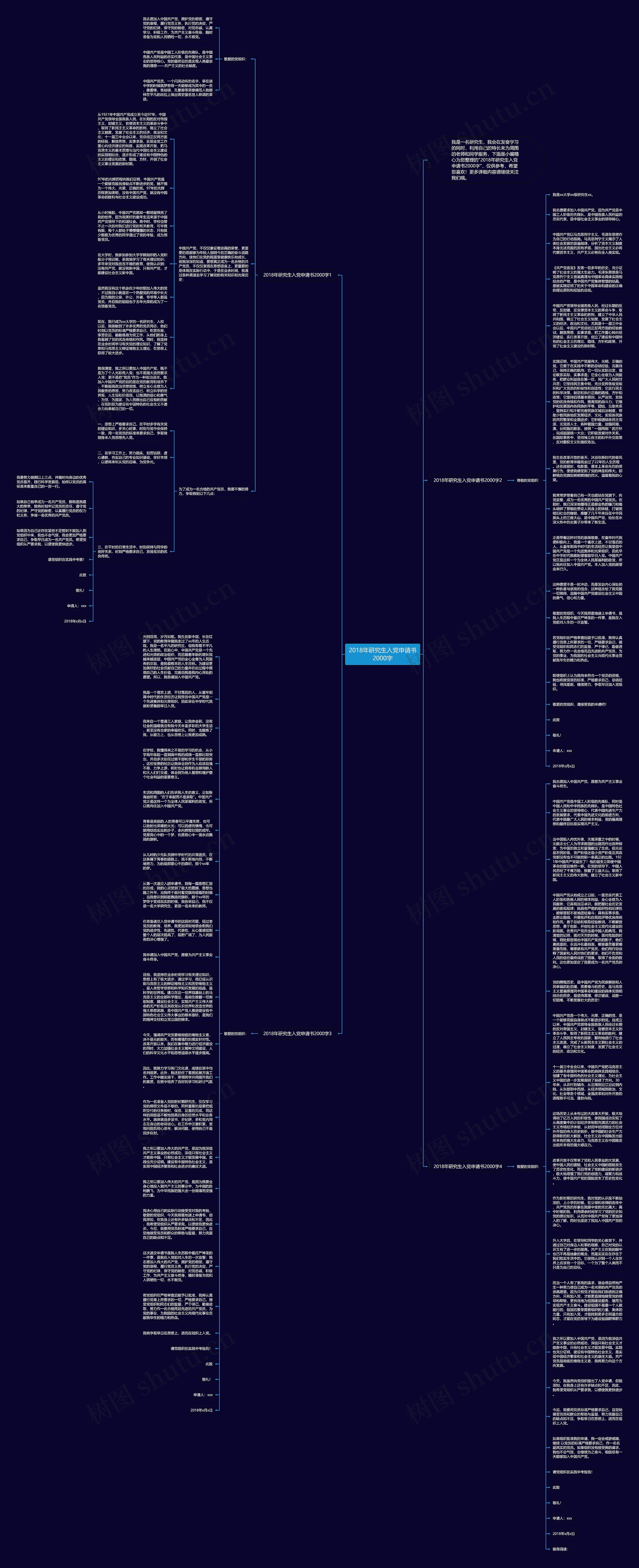 2018年研究生入党申请书2000字思维导图