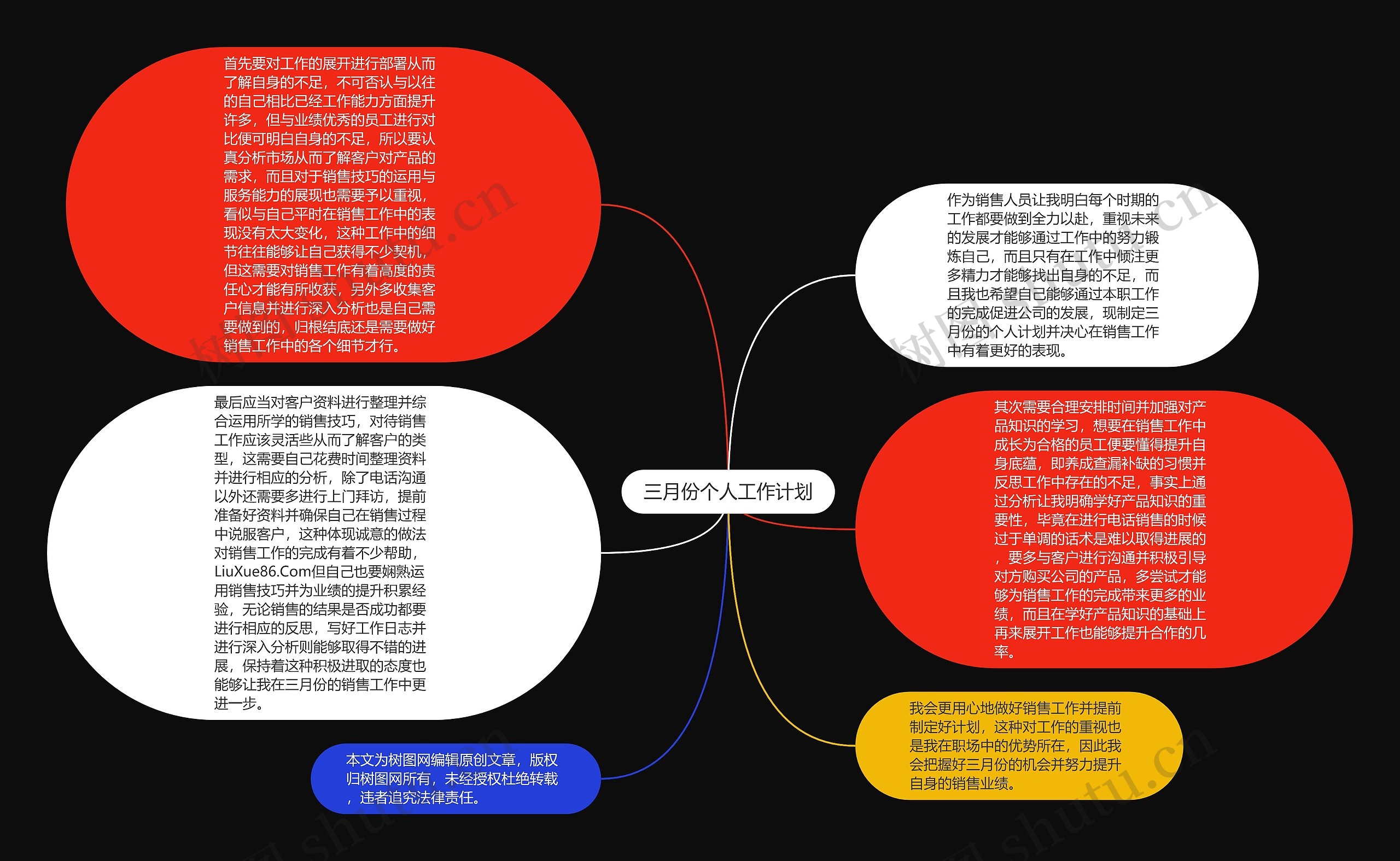 三月份个人工作计划思维导图