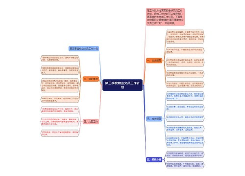 第三季度物业文员工作计划