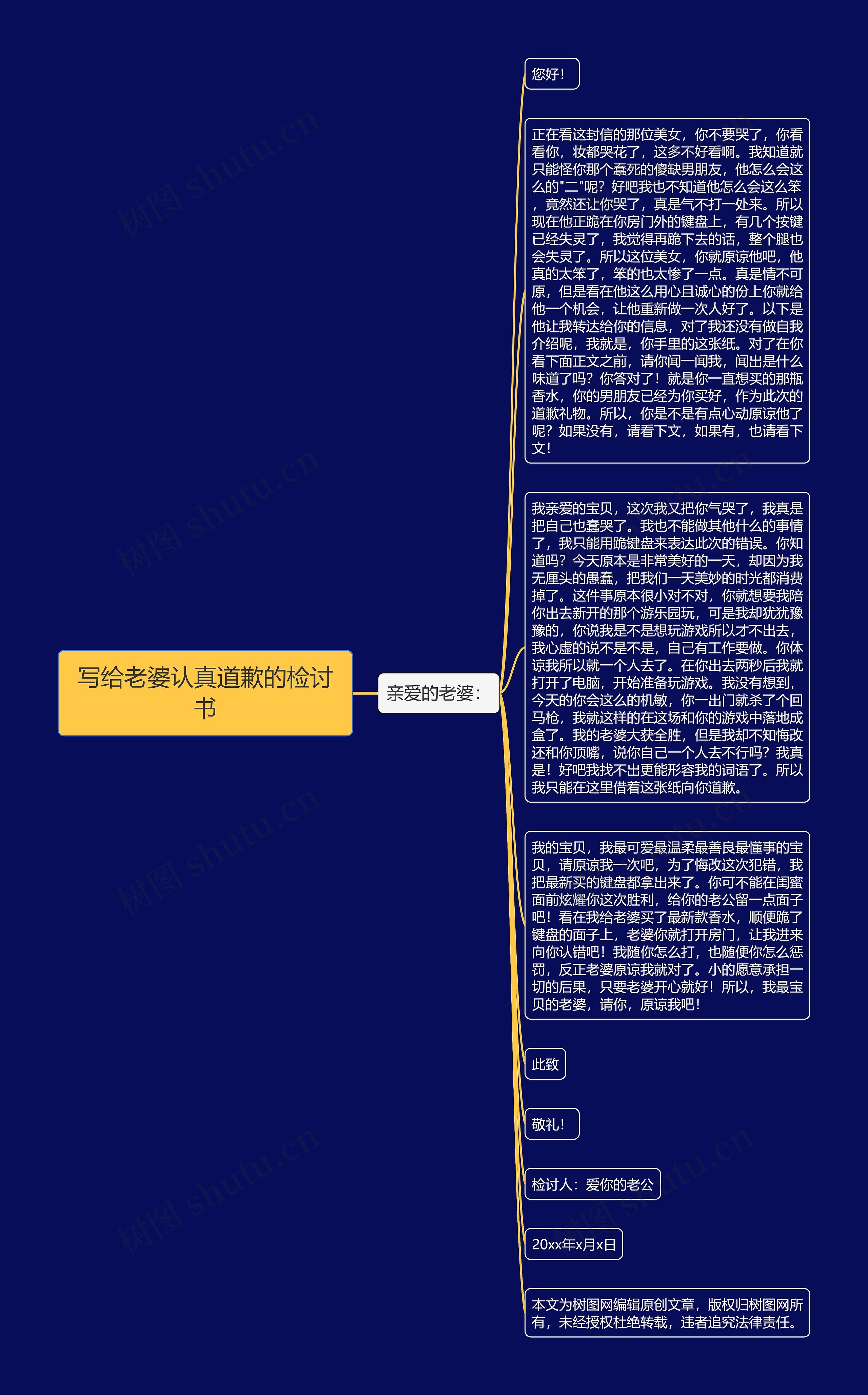 写给老婆认真道歉的检讨书思维导图