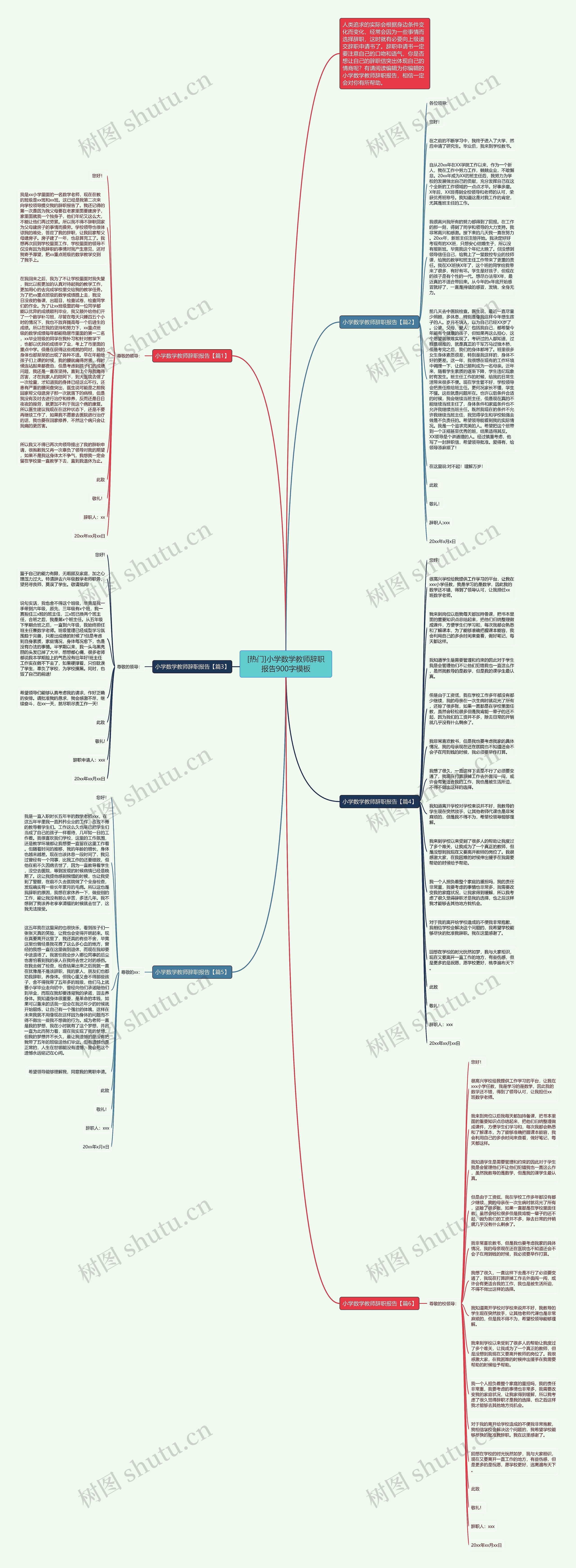 [热门]小学数学教师辞职报告900字思维导图