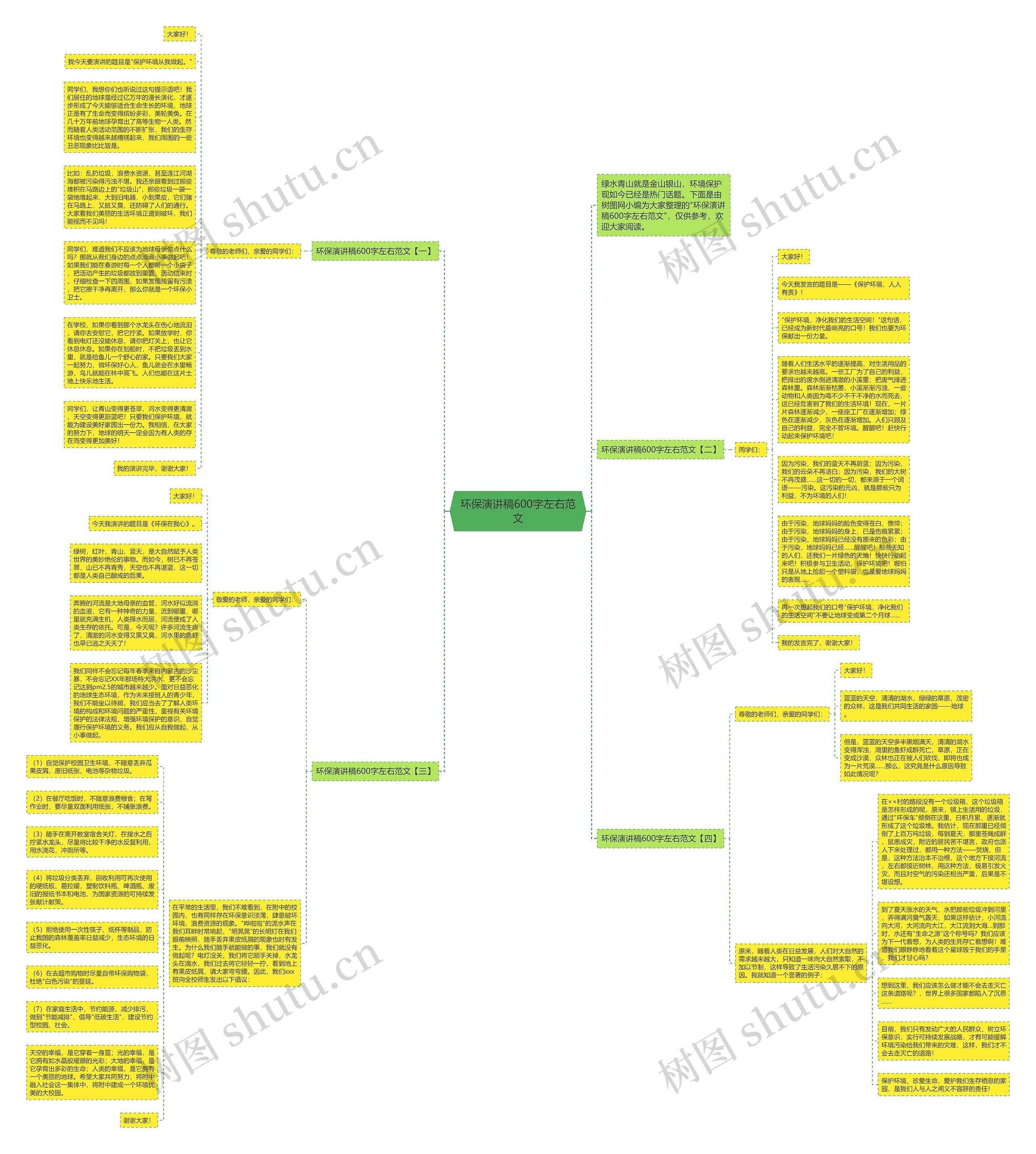 环保演讲稿600字左右范文思维导图
