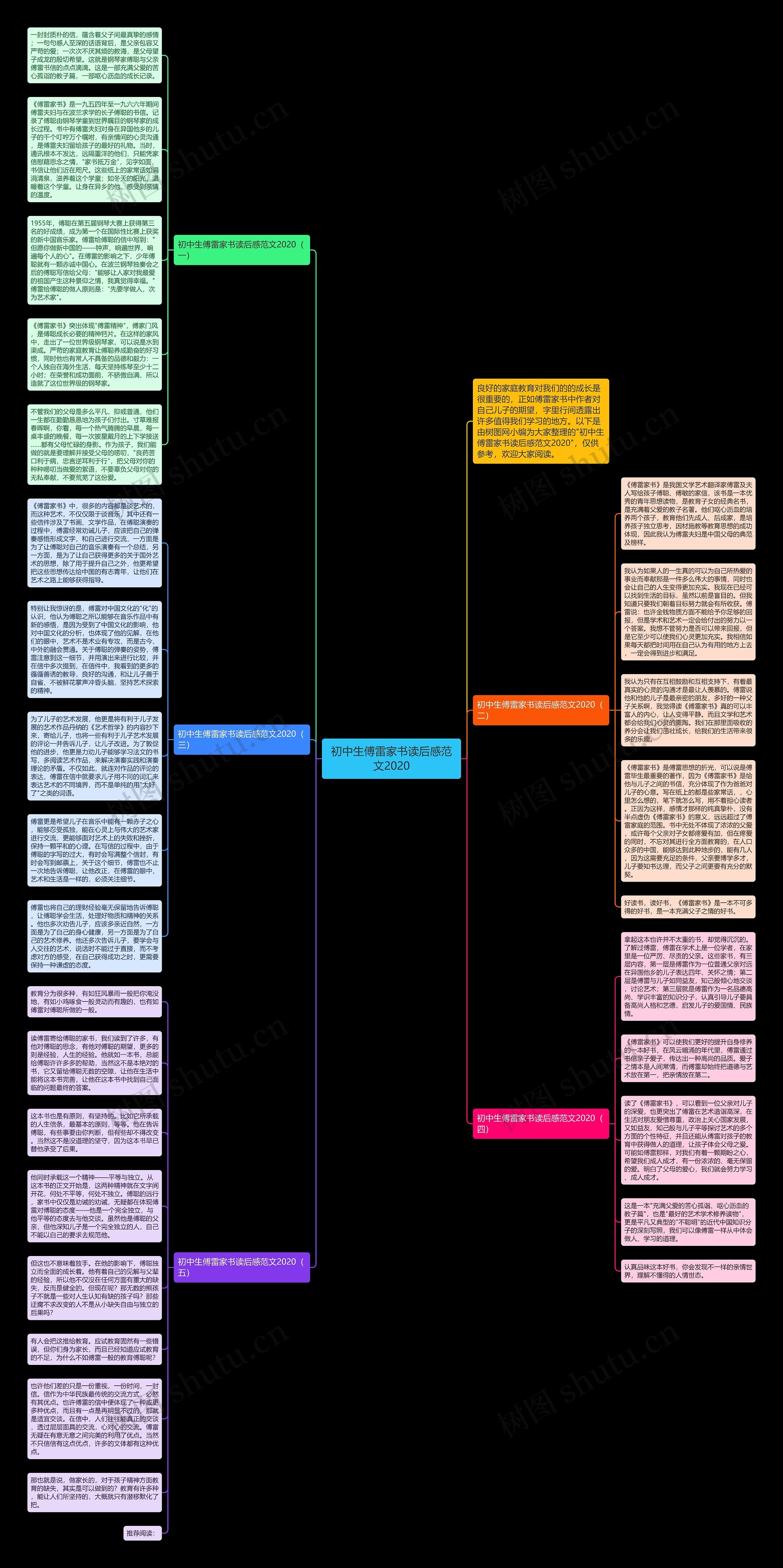 初中生傅雷家书读后感范文2020思维导图