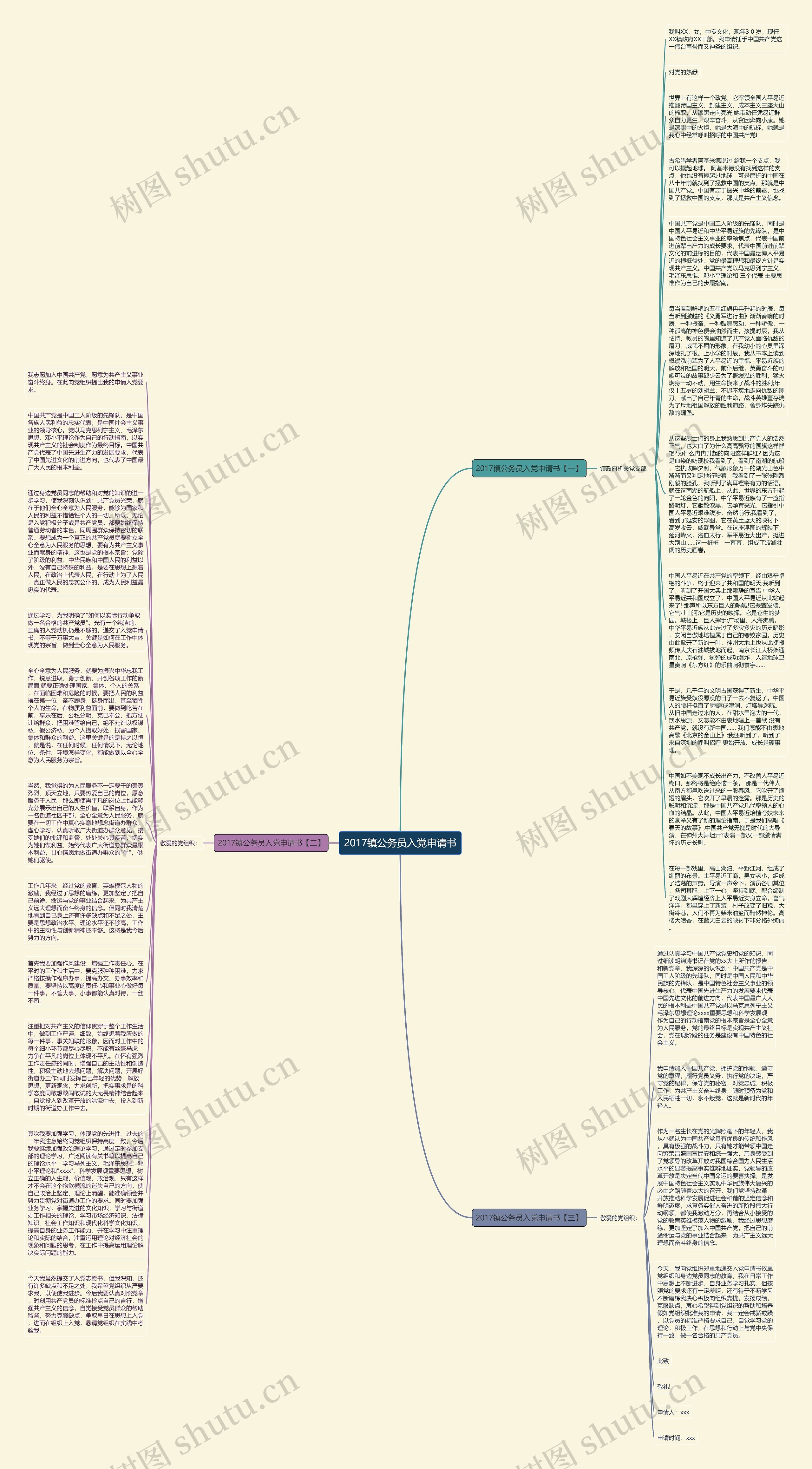 2017镇公务员入党申请书思维导图